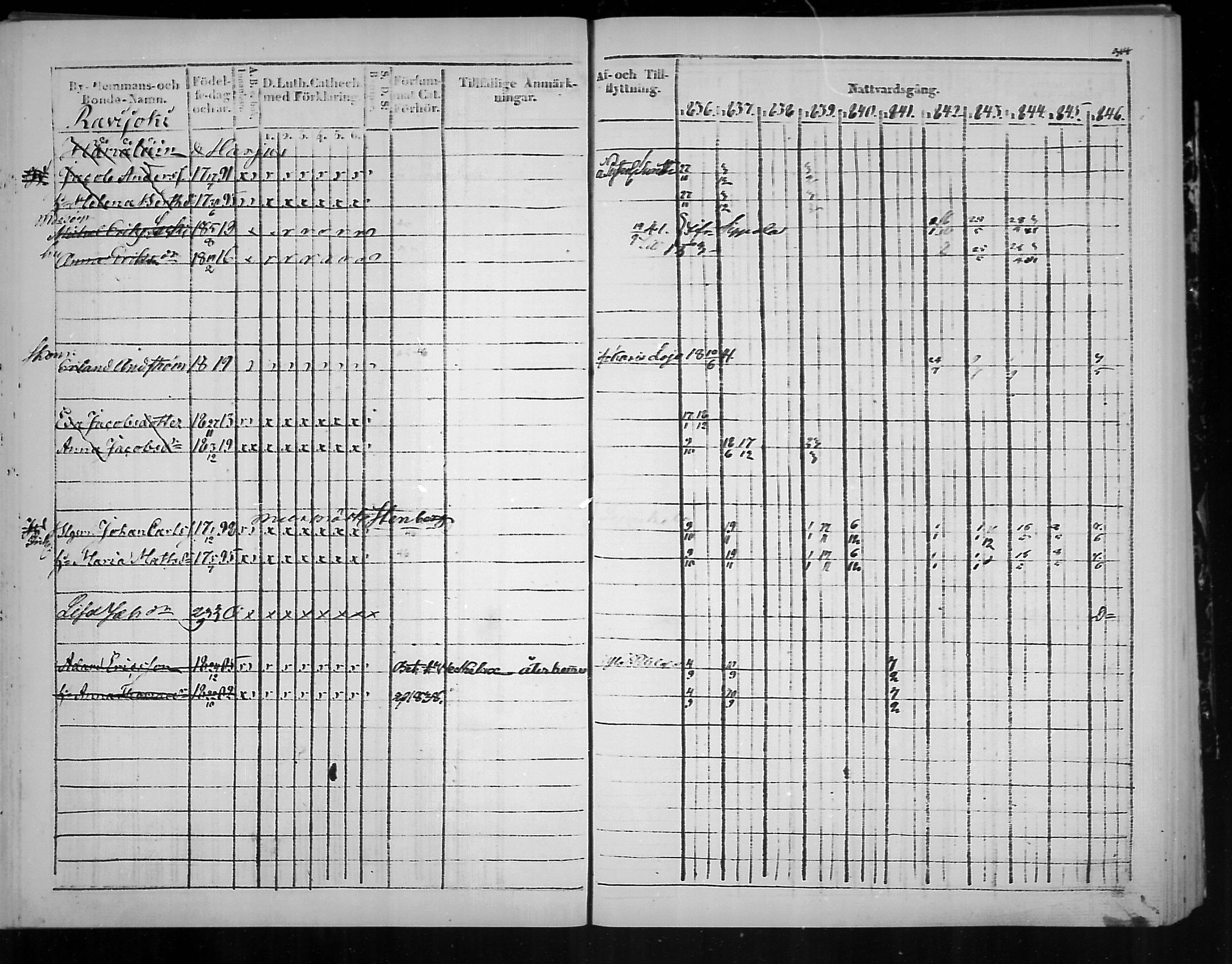 [ ../kirjat/Kirkonkirjat/virolahti/rippikirja_1836-1846_mko117-132/kuvat/317.jpg ]