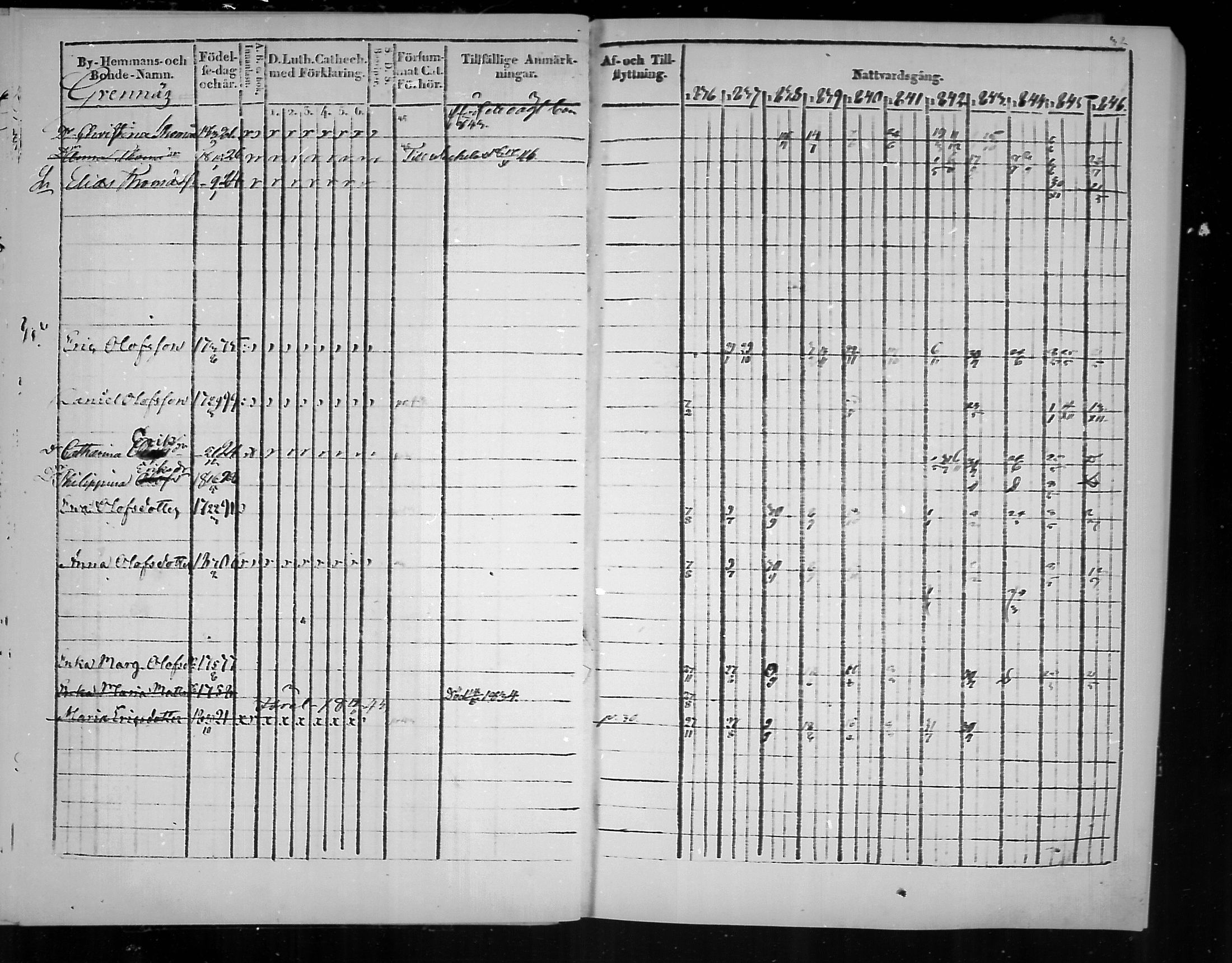 [ ../kirjat/Kirkonkirjat/virolahti/rippikirja_1836-1846_mko117-132/kuvat/32.jpg ]