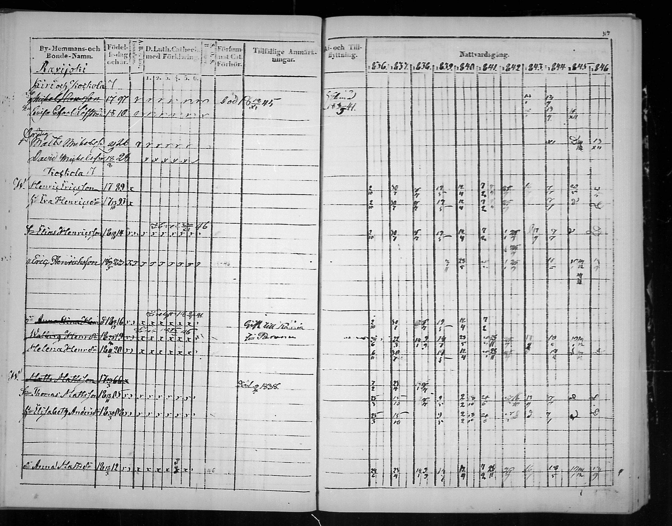 [ ../kirjat/Kirkonkirjat/virolahti/rippikirja_1836-1846_mko117-132/kuvat/320.jpg ]