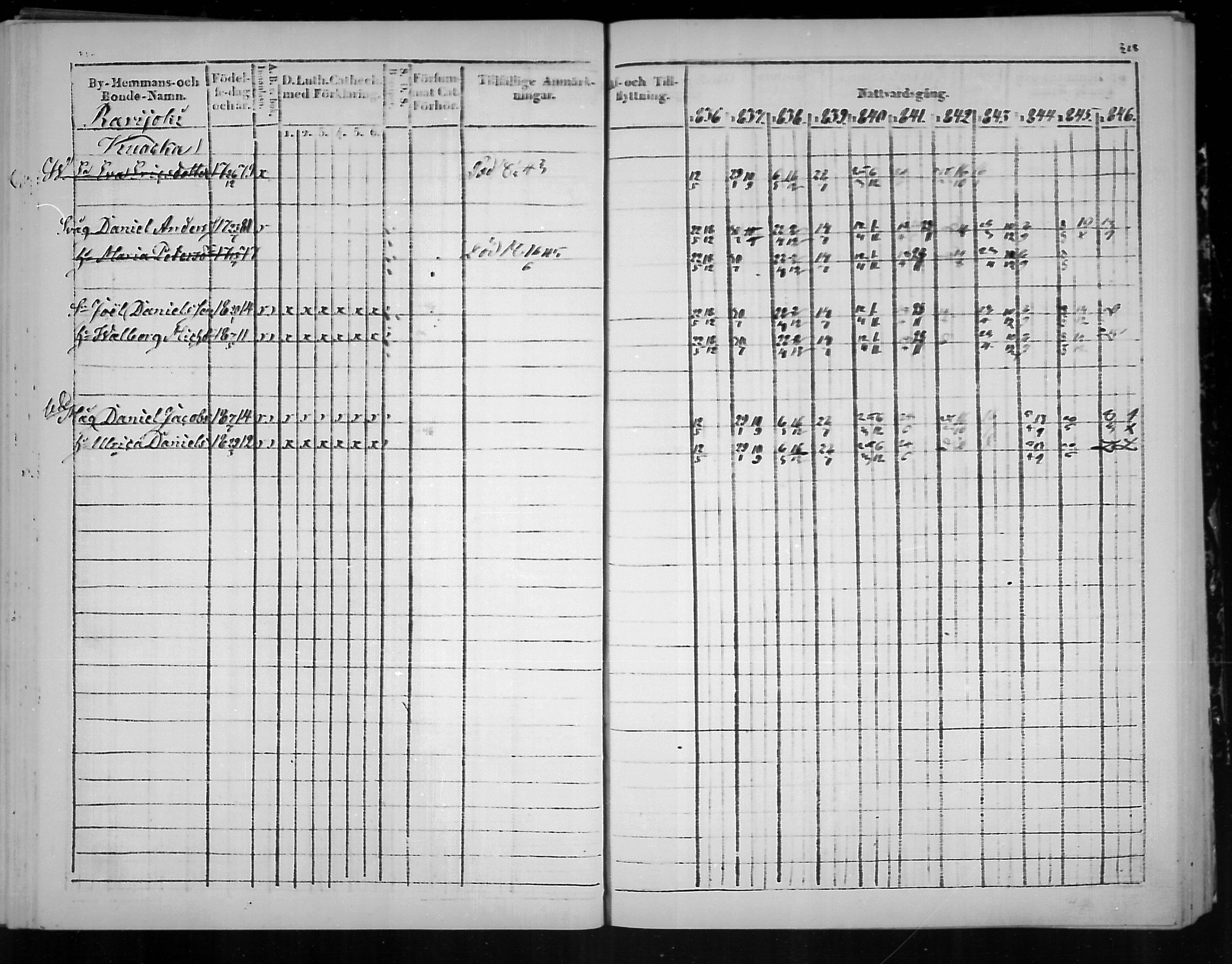 [ ../kirjat/Kirkonkirjat/virolahti/rippikirja_1836-1846_mko117-132/kuvat/321.jpg ]