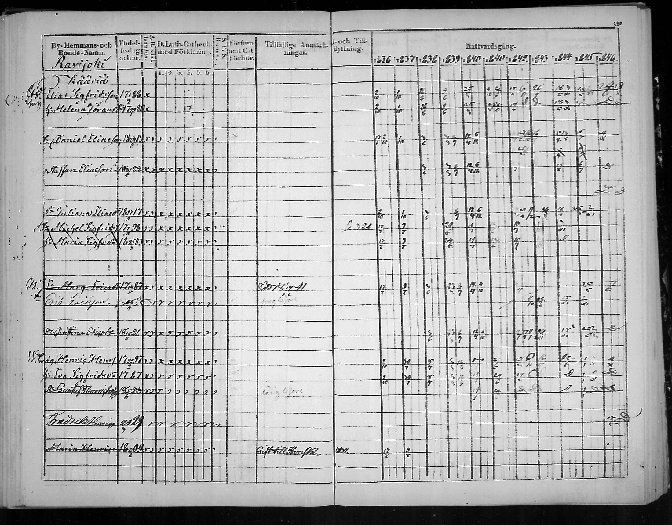 [ ../kirjat/Kirkonkirjat/virolahti/rippikirja_1836-1846_mko117-132/kuvat/323.jpg ]