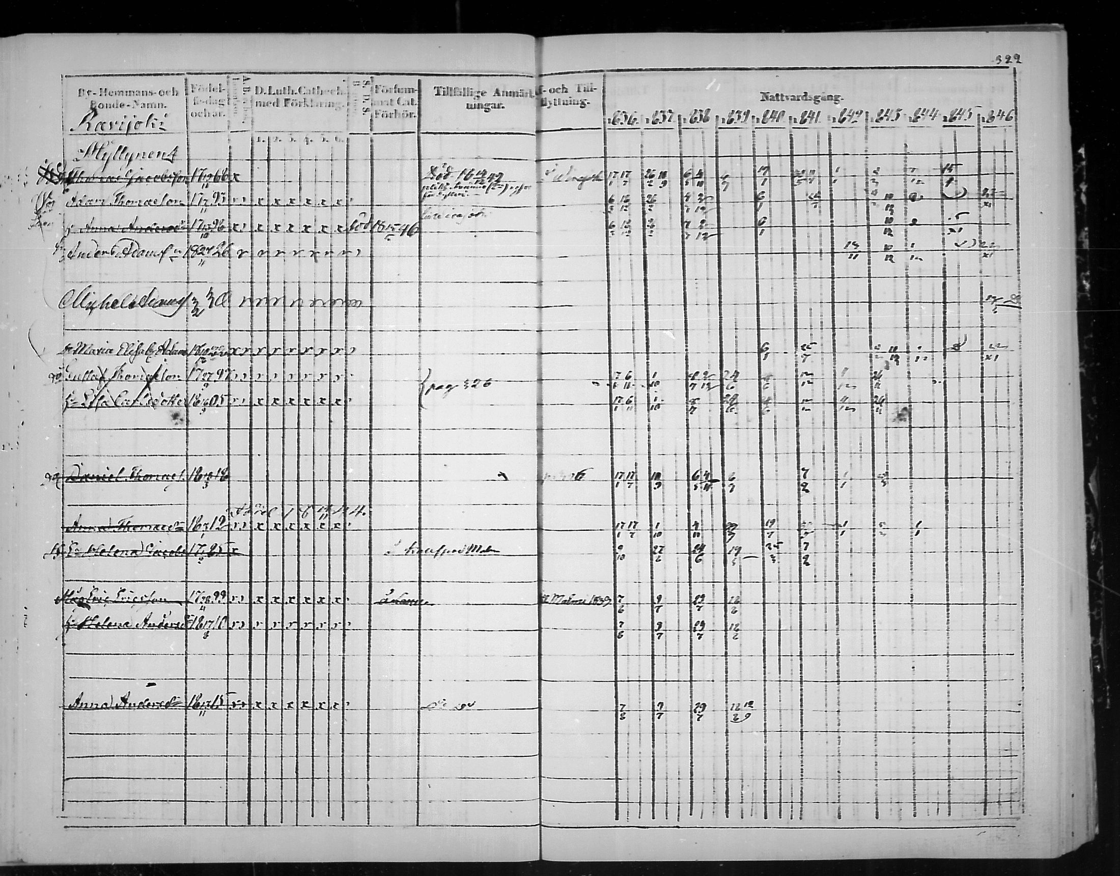 [ ../kirjat/Kirkonkirjat/virolahti/rippikirja_1836-1846_mko117-132/kuvat/325.jpg ]