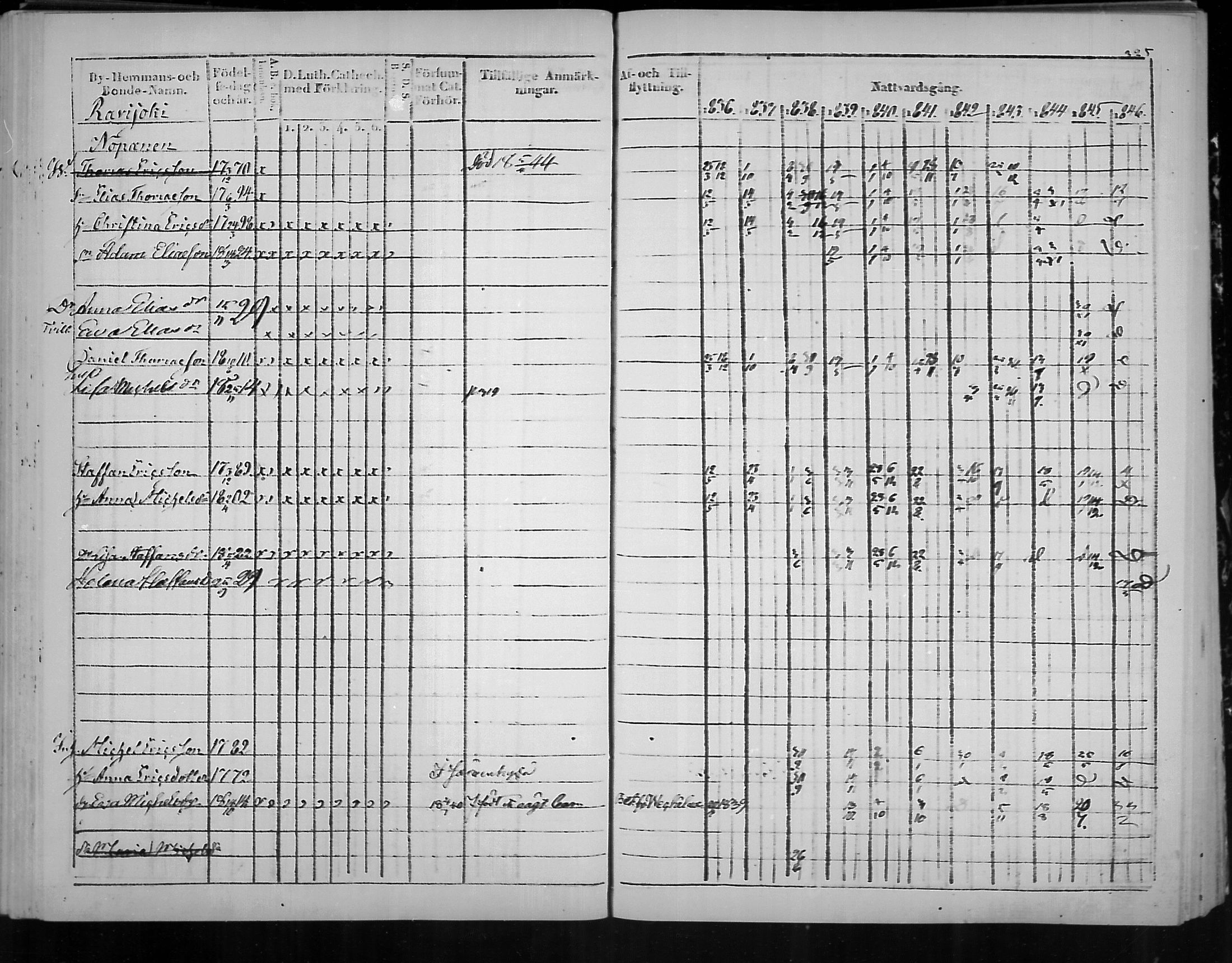 [ ../kirjat/Kirkonkirjat/virolahti/rippikirja_1836-1846_mko117-132/kuvat/328.jpg ]
