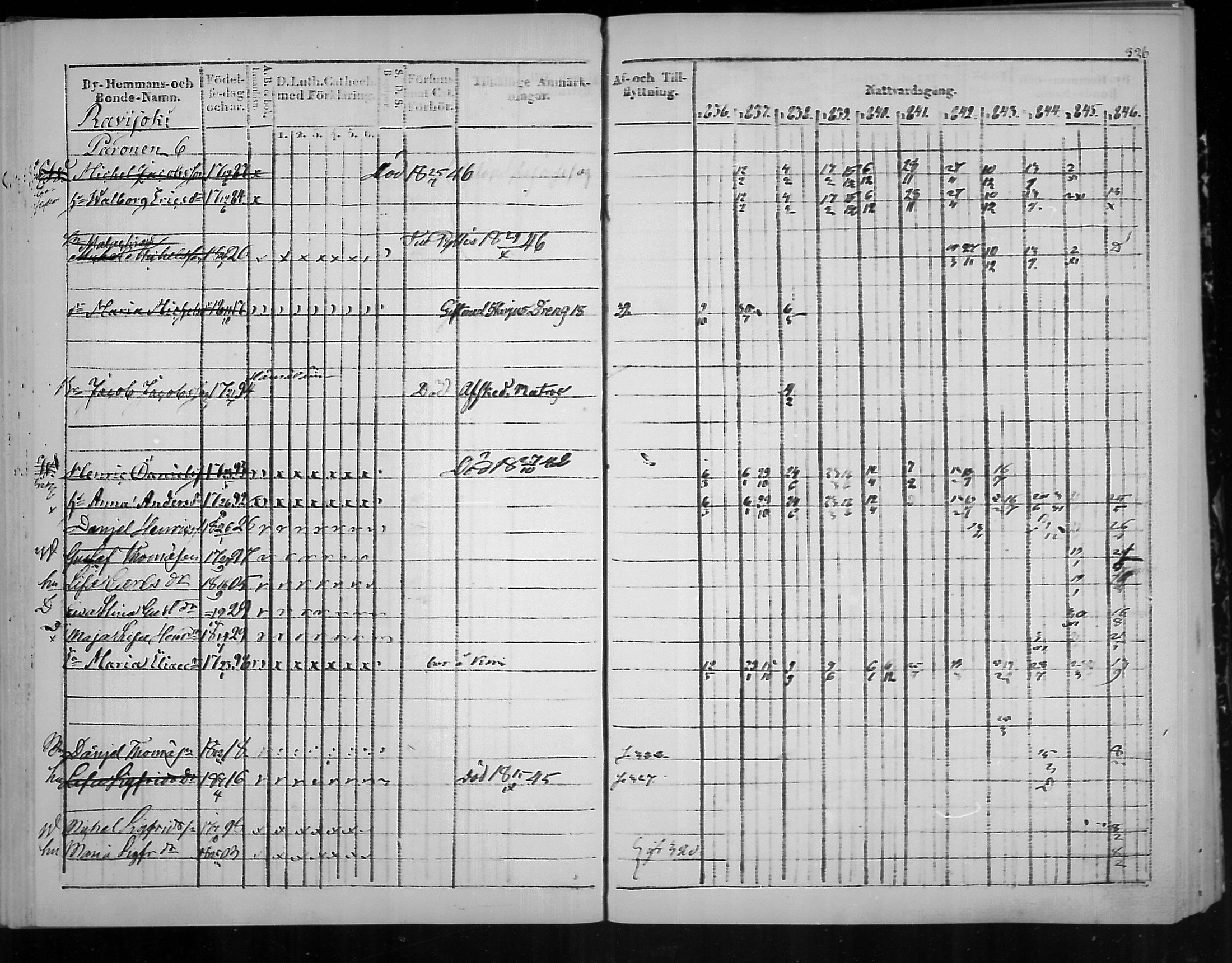 [ ../kirjat/Kirkonkirjat/virolahti/rippikirja_1836-1846_mko117-132/kuvat/329.jpg ]
