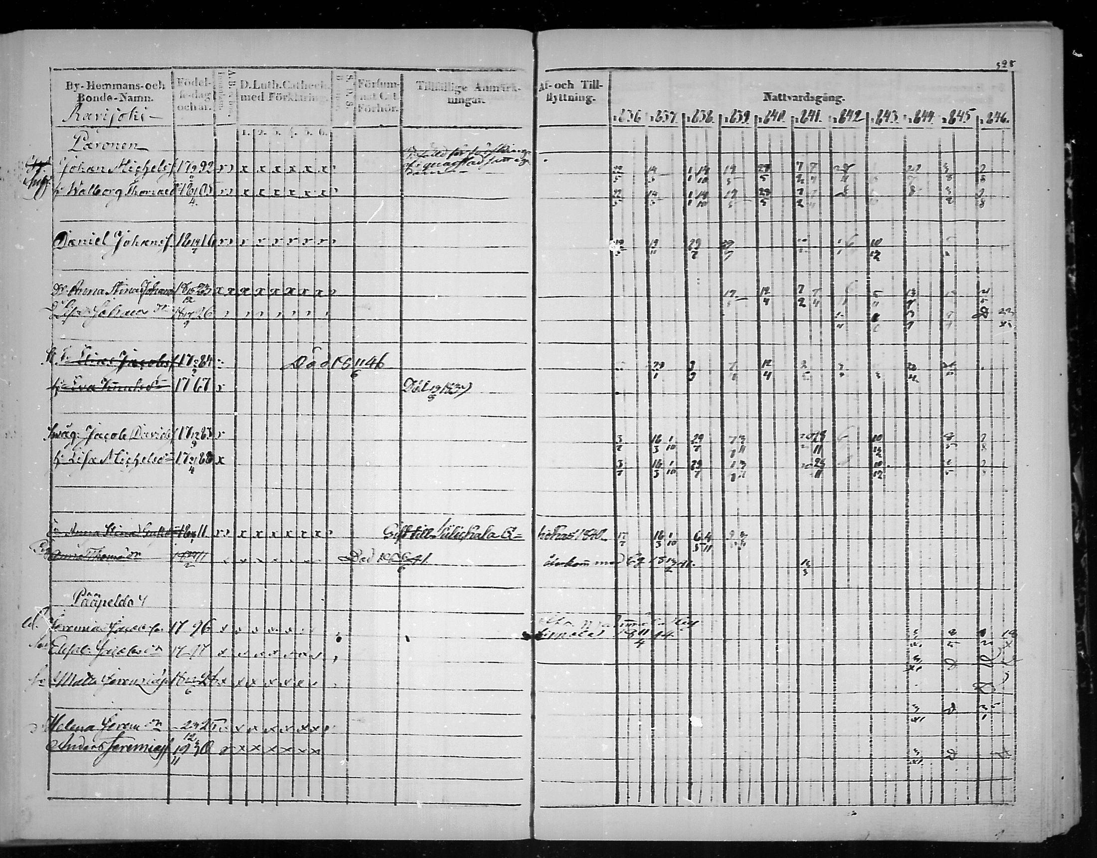 [ ../kirjat/Kirkonkirjat/virolahti/rippikirja_1836-1846_mko117-132/kuvat/331.jpg ]