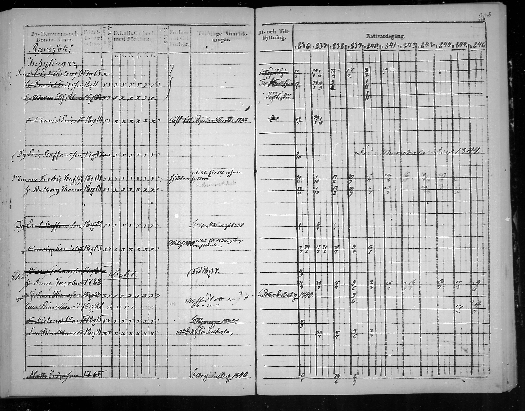 [ ../kirjat/Kirkonkirjat/virolahti/rippikirja_1836-1846_mko117-132/kuvat/336.jpg ]