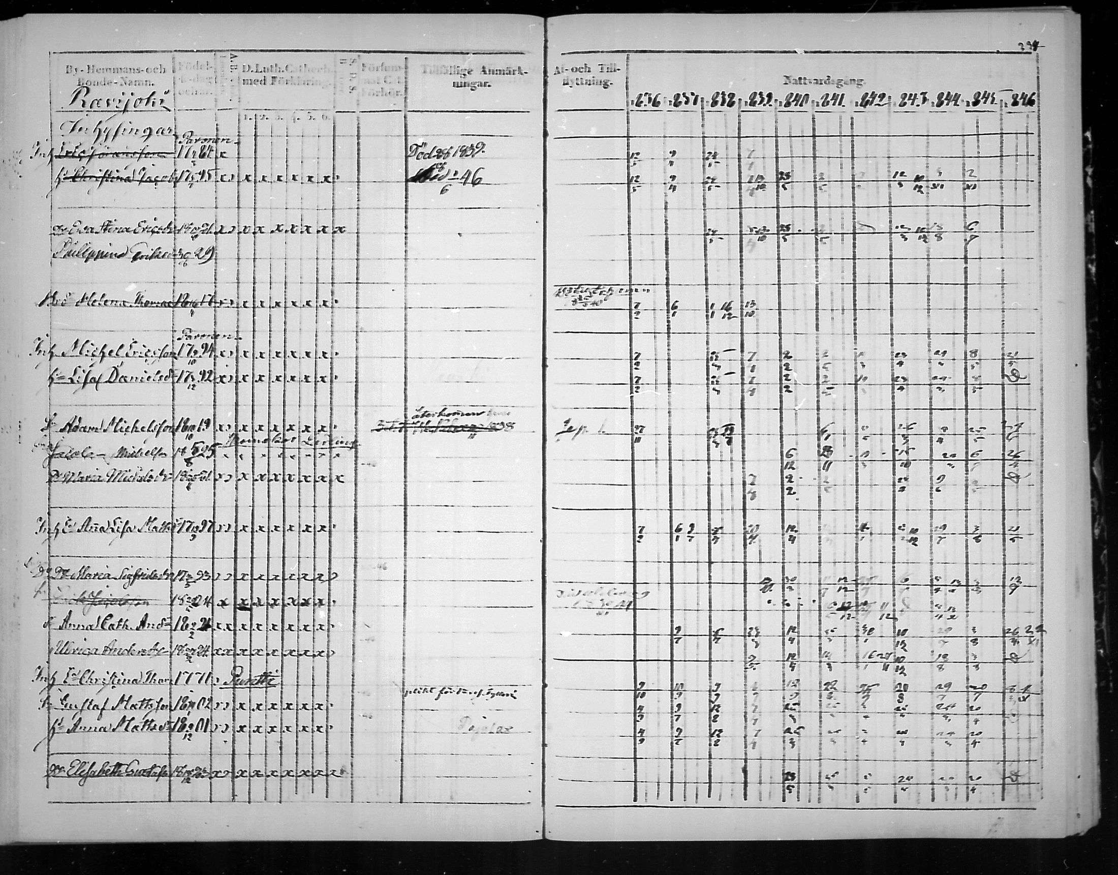 [ ../kirjat/Kirkonkirjat/virolahti/rippikirja_1836-1846_mko117-132/kuvat/337.jpg ]