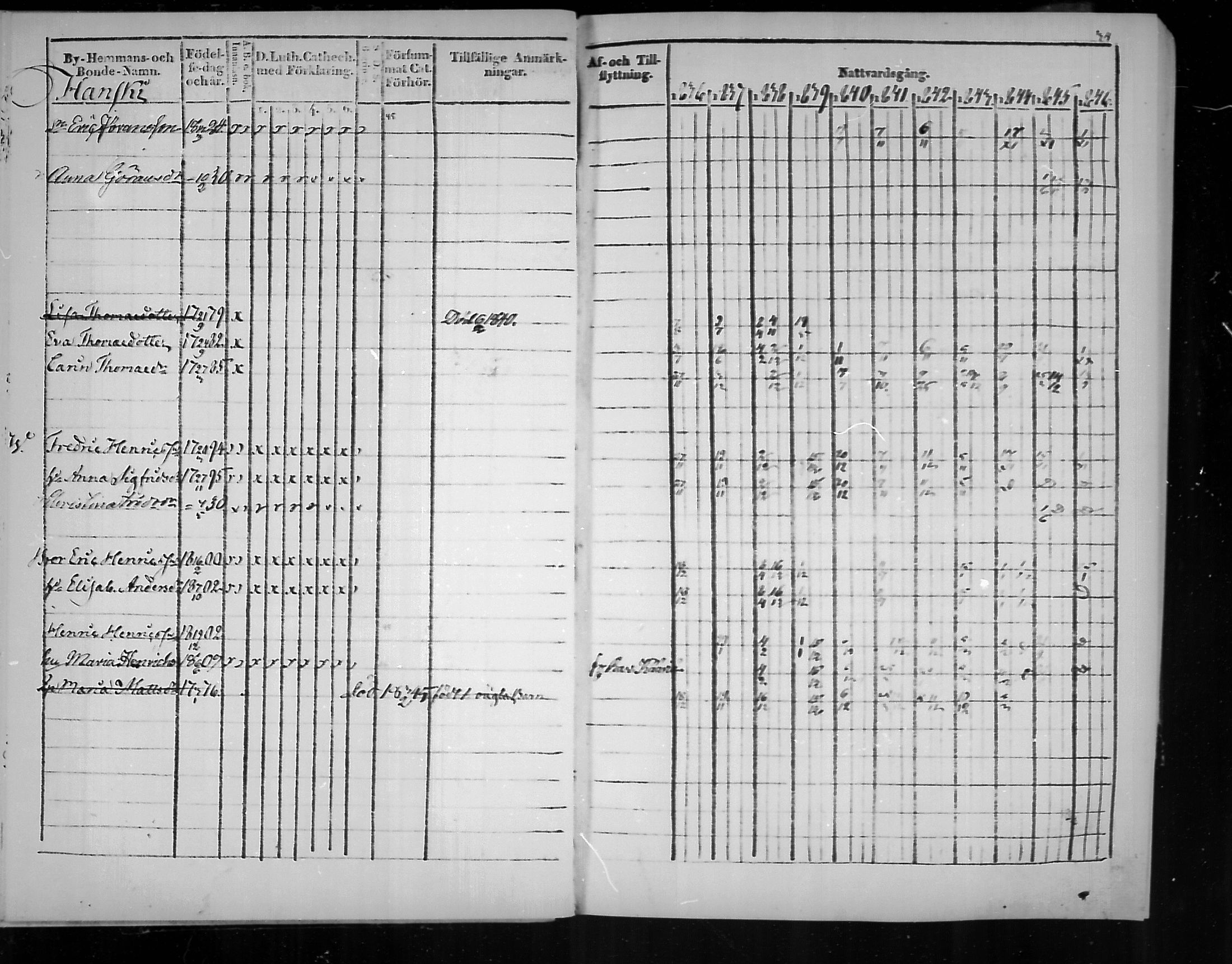 [ ../kirjat/Kirkonkirjat/virolahti/rippikirja_1836-1846_mko117-132/kuvat/34.jpg ]