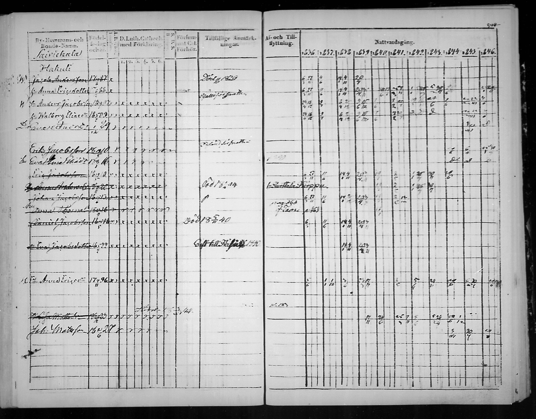 [ ../kirjat/Kirkonkirjat/virolahti/rippikirja_1836-1846_mko117-132/kuvat/347.jpg ]