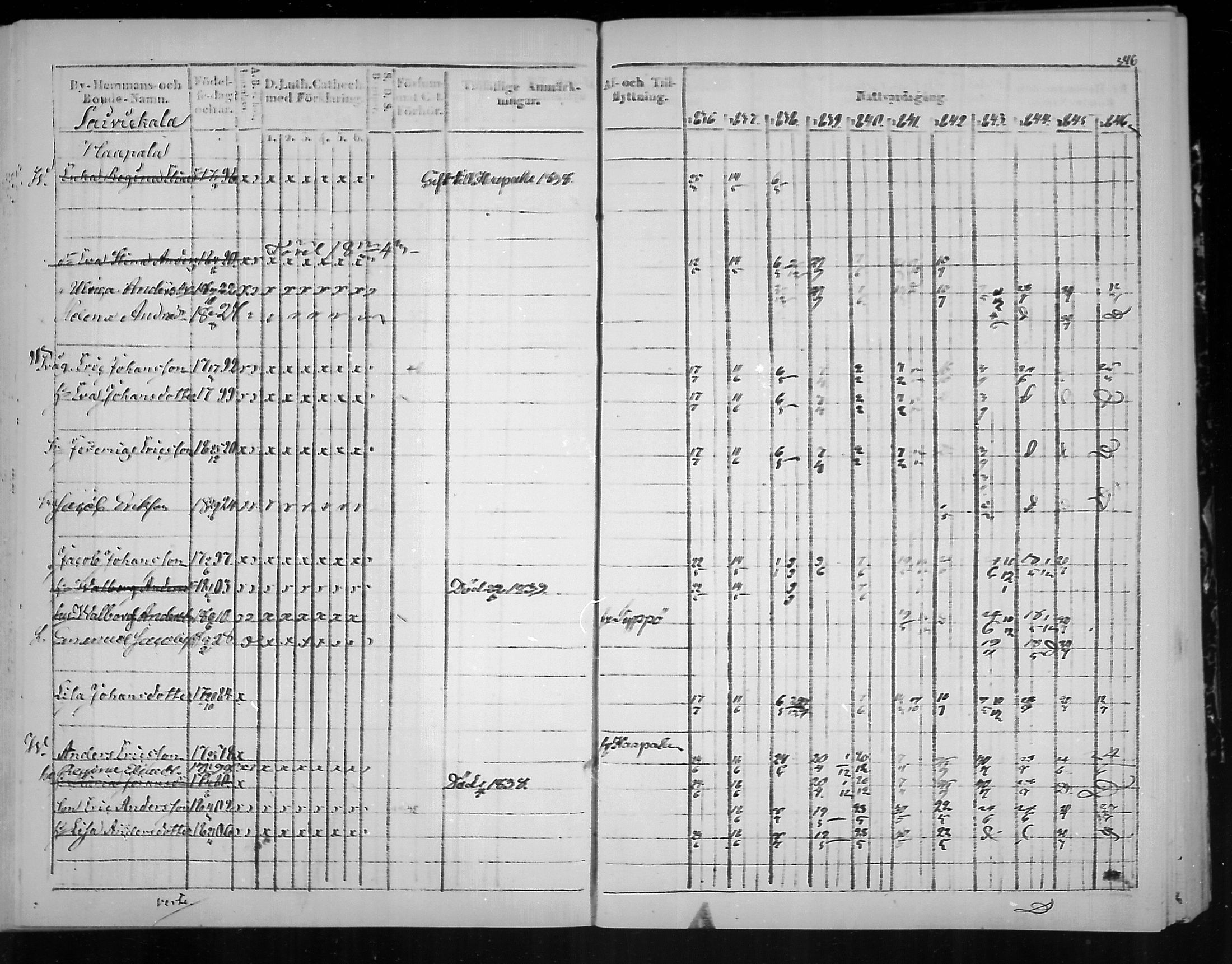 [ ../kirjat/Kirkonkirjat/virolahti/rippikirja_1836-1846_mko117-132/kuvat/349.jpg ]