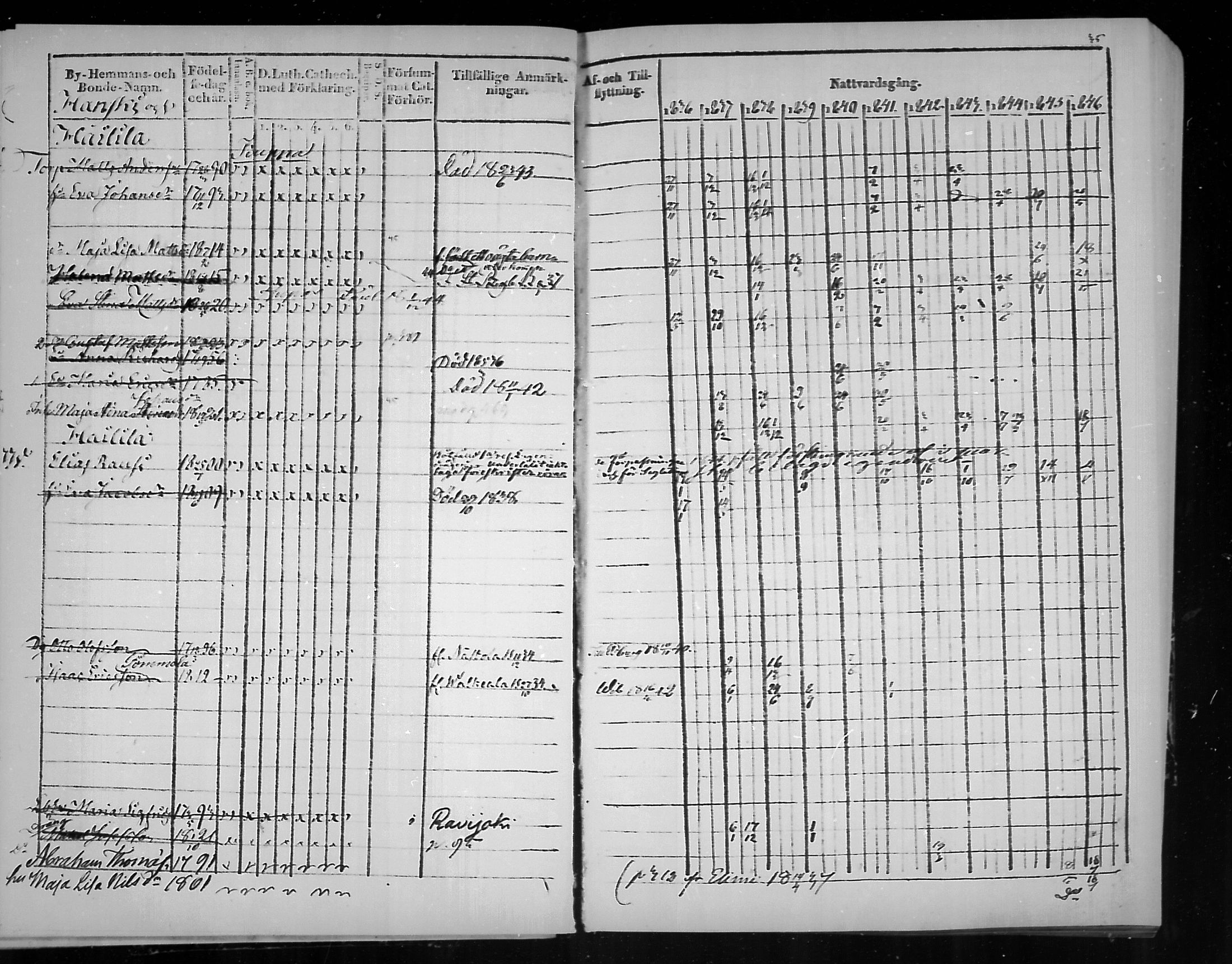[ ../kirjat/Kirkonkirjat/virolahti/rippikirja_1836-1846_mko117-132/kuvat/35.jpg ]