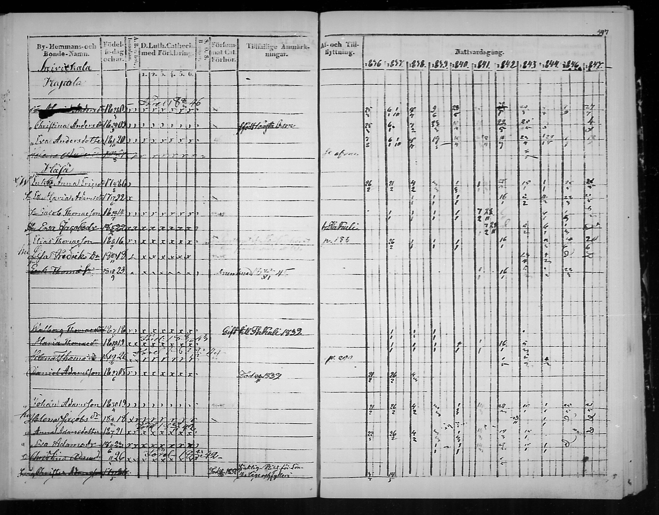 [ ../kirjat/Kirkonkirjat/virolahti/rippikirja_1836-1846_mko117-132/kuvat/350.jpg ]