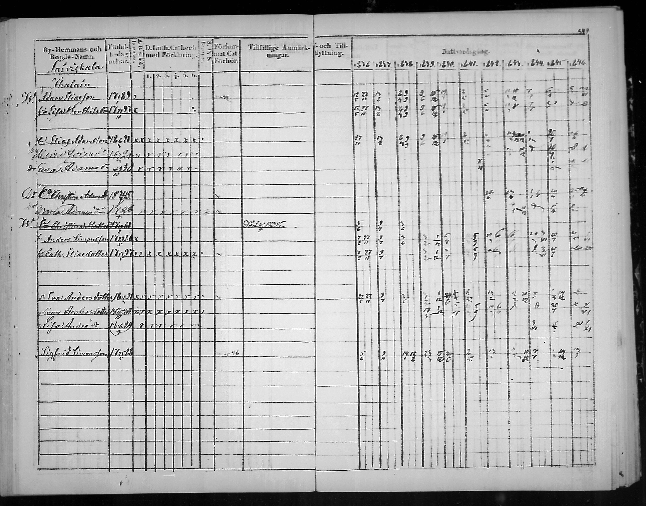 [ ../kirjat/Kirkonkirjat/virolahti/rippikirja_1836-1846_mko117-132/kuvat/352.jpg ]