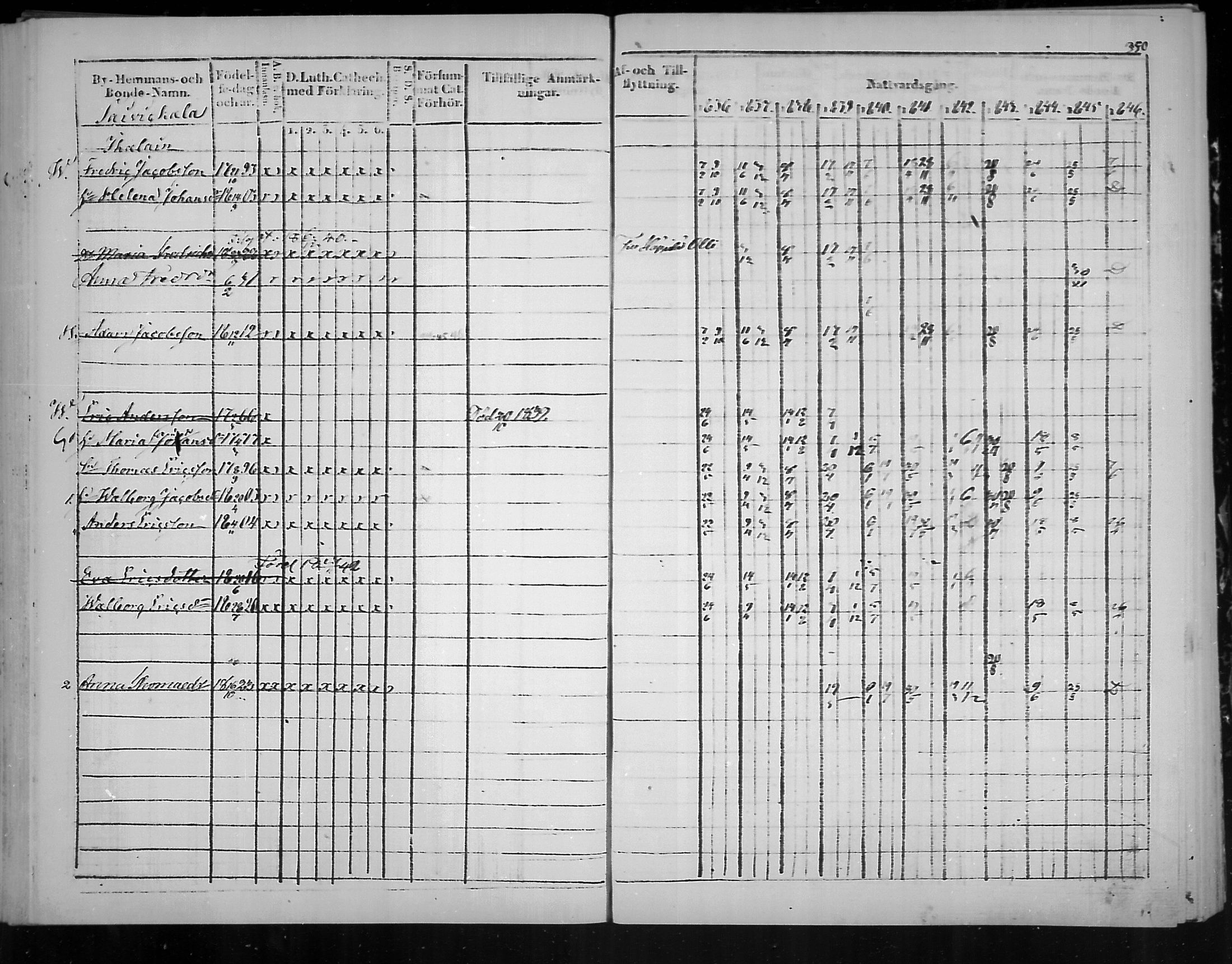 [ ../kirjat/Kirkonkirjat/virolahti/rippikirja_1836-1846_mko117-132/kuvat/353.jpg ]