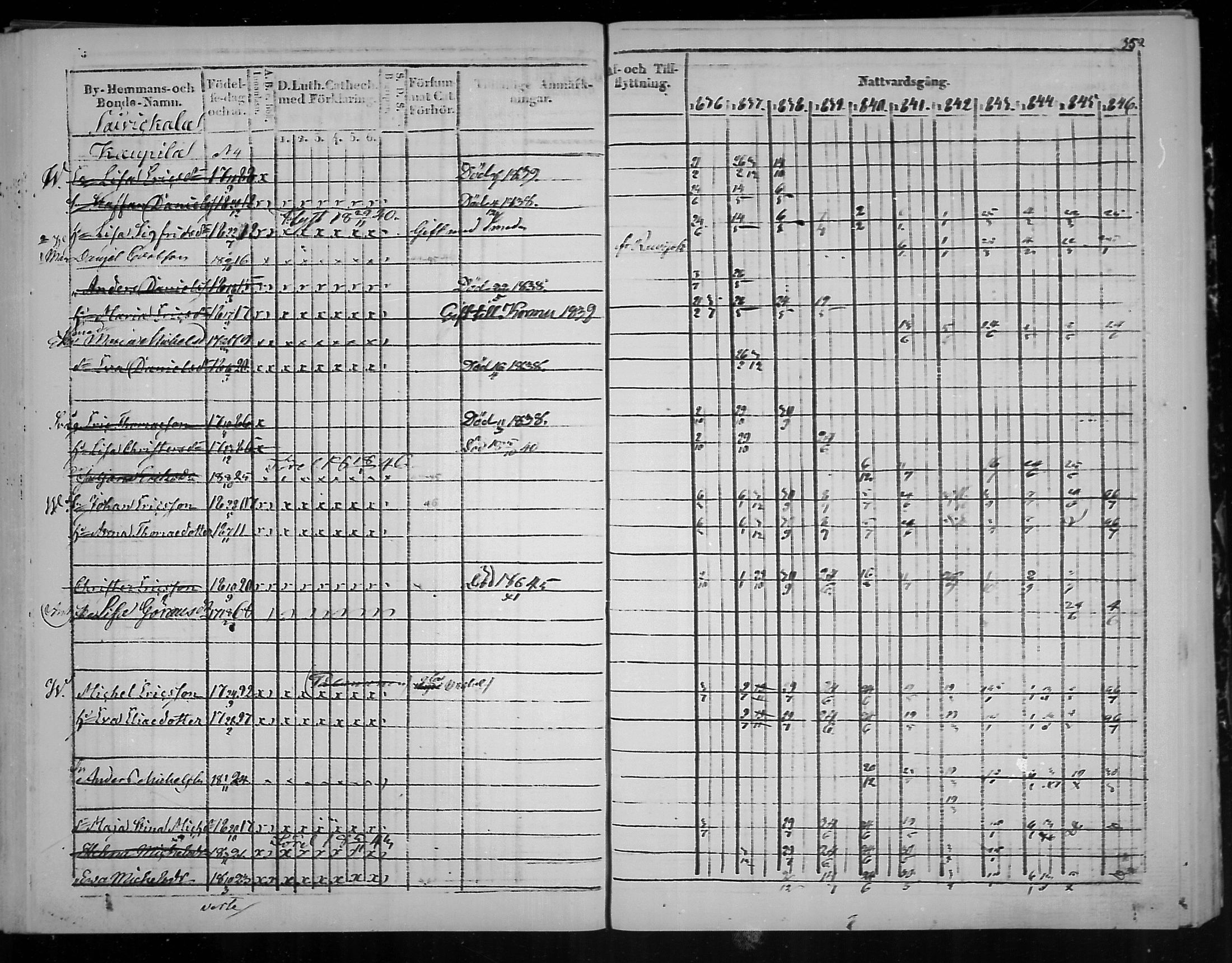 [ ../kirjat/Kirkonkirjat/virolahti/rippikirja_1836-1846_mko117-132/kuvat/354.jpg ]