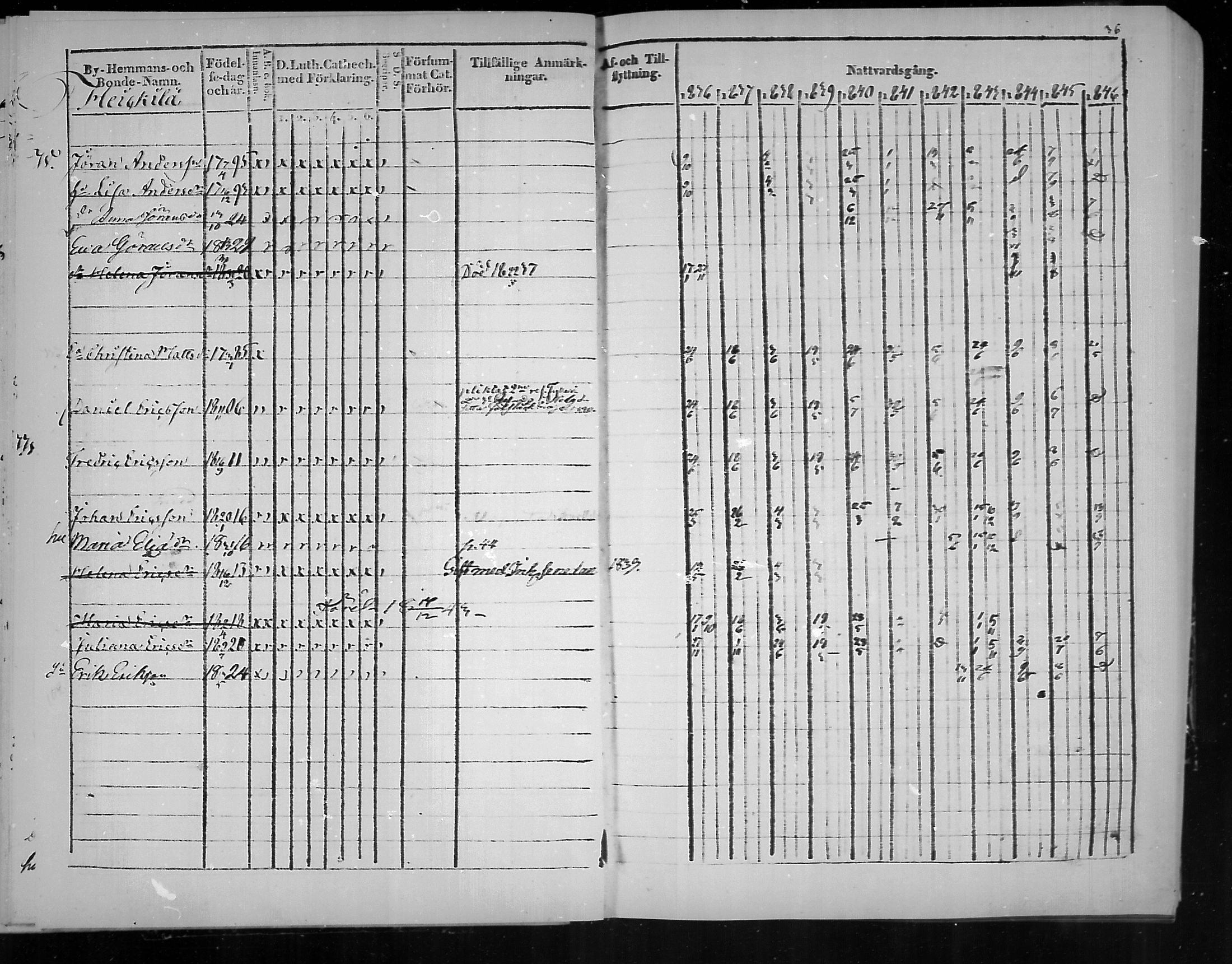 [ ../kirjat/Kirkonkirjat/virolahti/rippikirja_1836-1846_mko117-132/kuvat/36.jpg ]