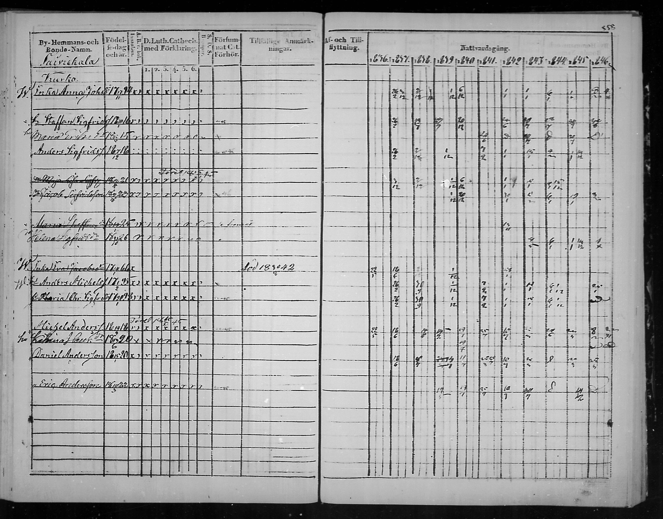 [ ../kirjat/Kirkonkirjat/virolahti/rippikirja_1836-1846_mko117-132/kuvat/360.jpg ]