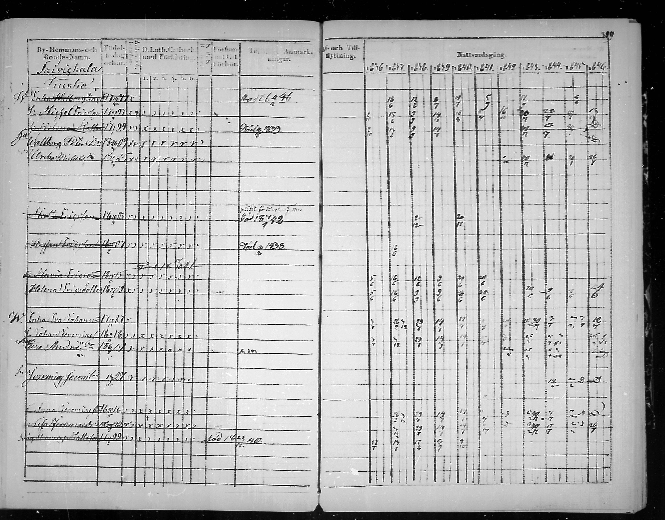 [ ../kirjat/Kirkonkirjat/virolahti/rippikirja_1836-1846_mko117-132/kuvat/361.jpg ]