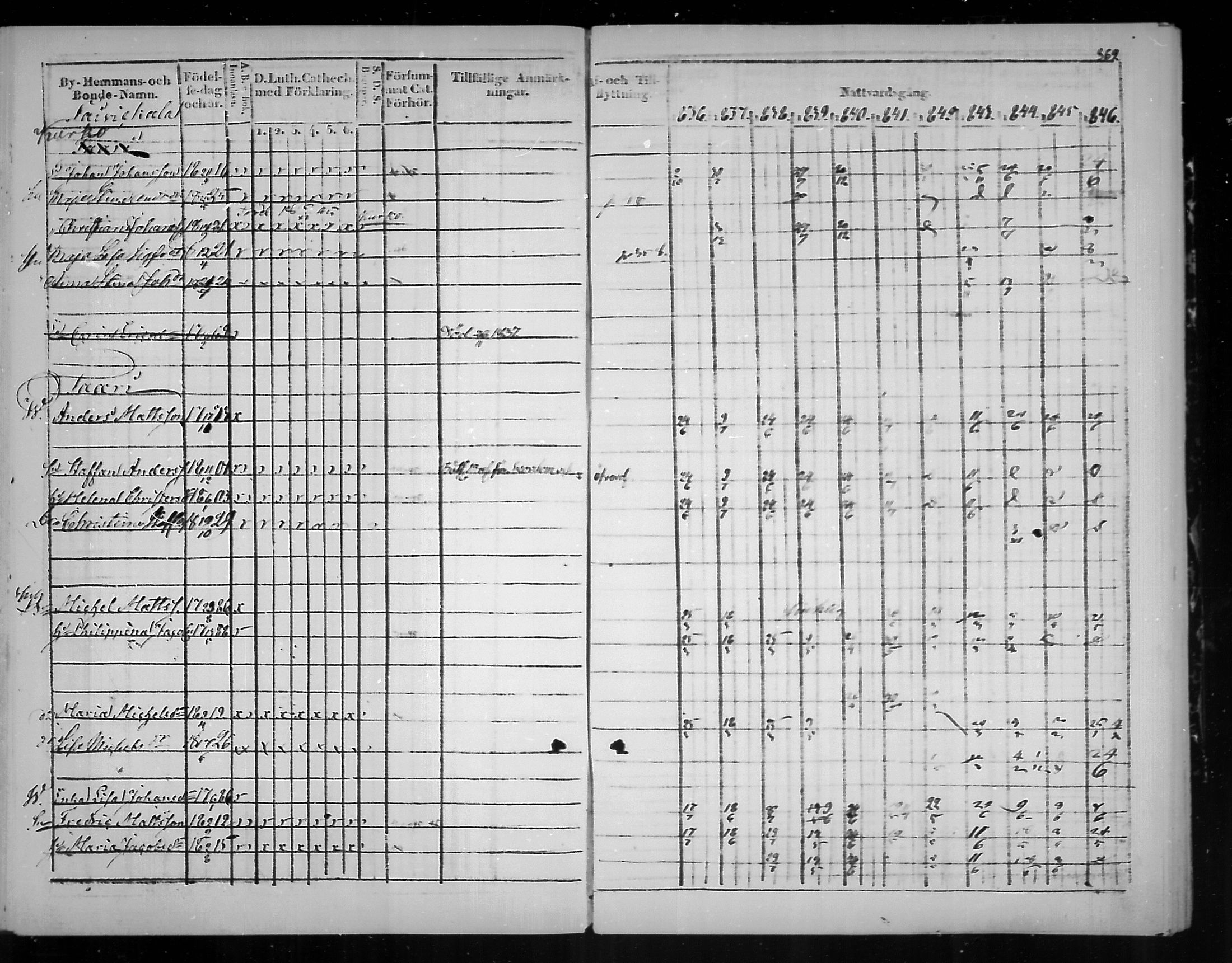 [ ../kirjat/Kirkonkirjat/virolahti/rippikirja_1836-1846_mko117-132/kuvat/364.jpg ]