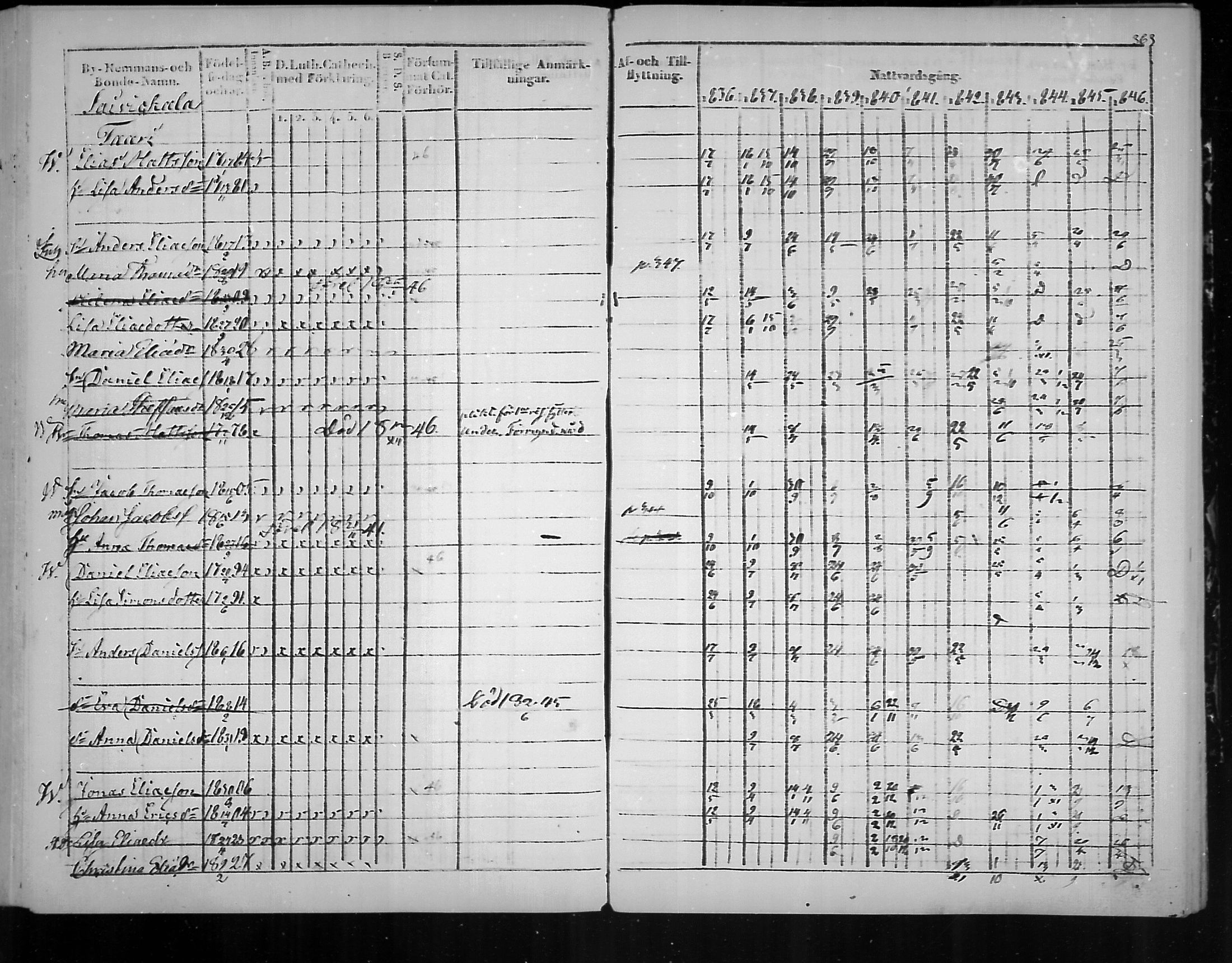 [ ../kirjat/Kirkonkirjat/virolahti/rippikirja_1836-1846_mko117-132/kuvat/365.jpg ]