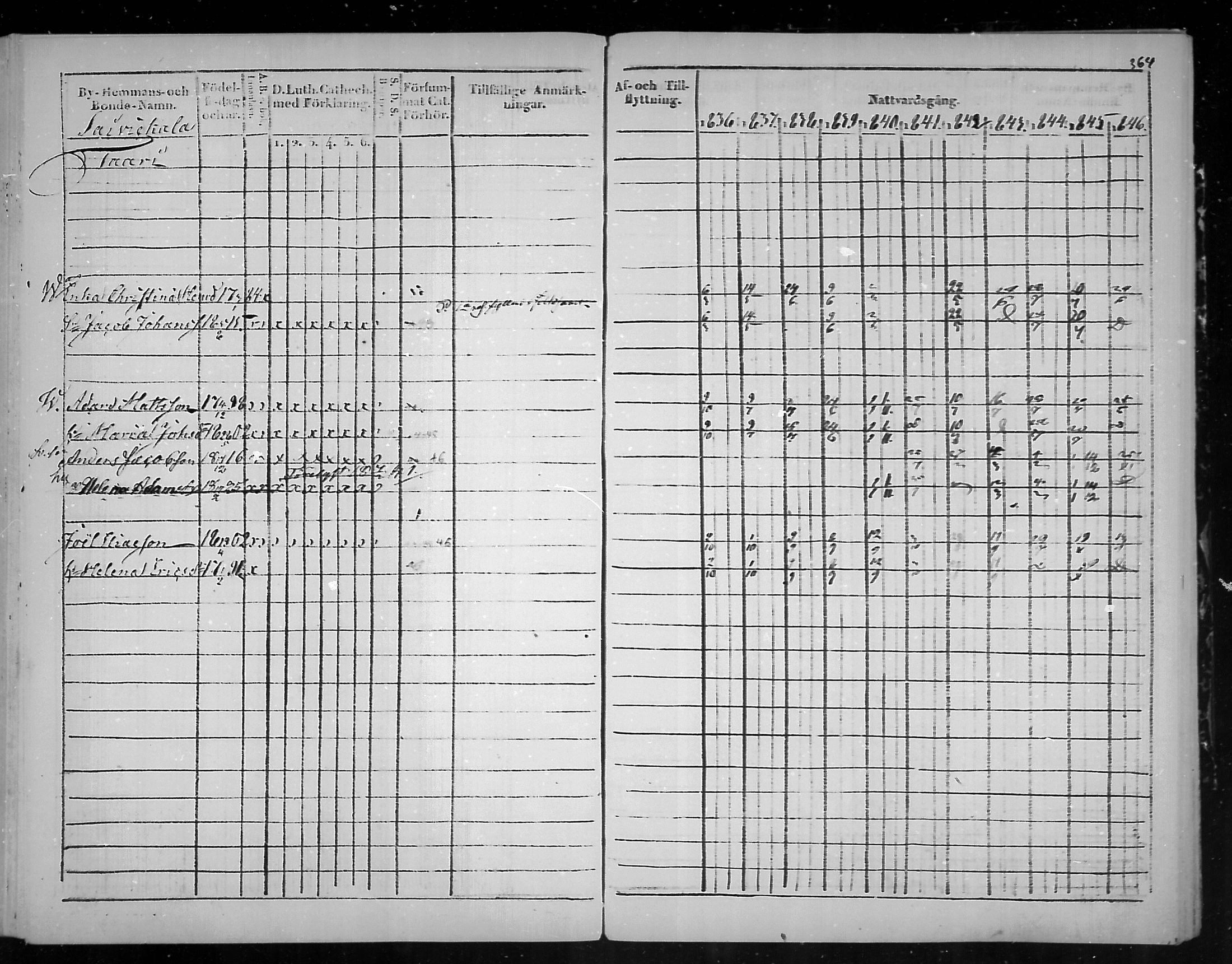[ ../kirjat/Kirkonkirjat/virolahti/rippikirja_1836-1846_mko117-132/kuvat/366.jpg ]