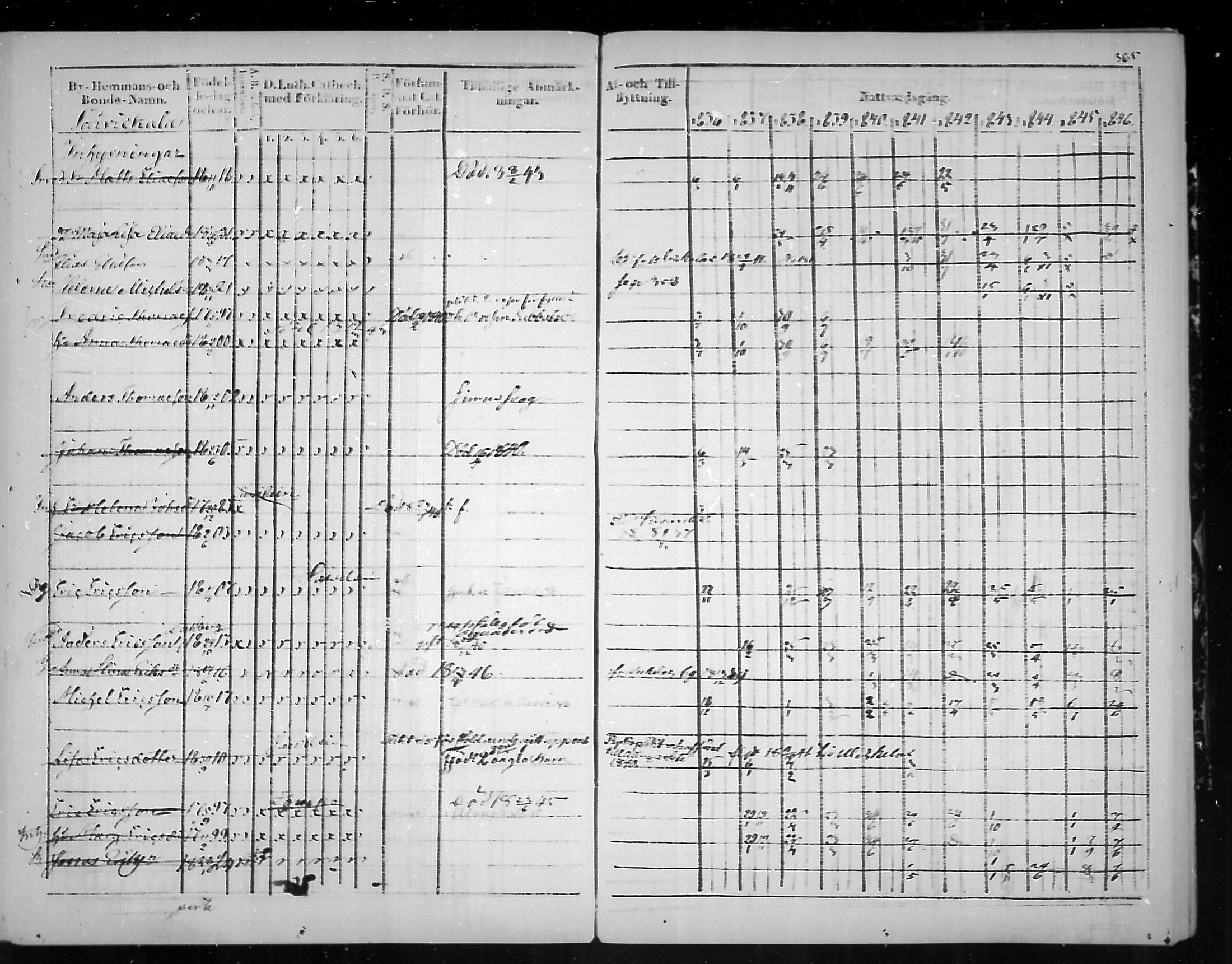 [ ../kirjat/Kirkonkirjat/virolahti/rippikirja_1836-1846_mko117-132/kuvat/367.jpg ]