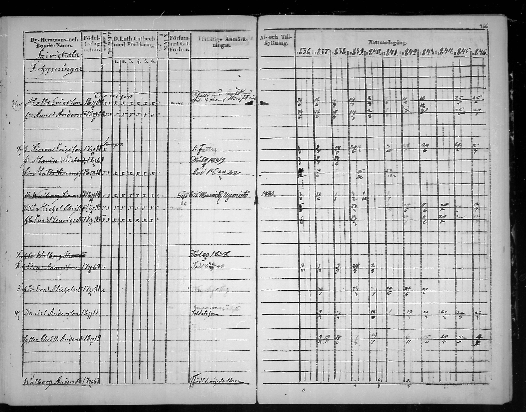 [ ../kirjat/Kirkonkirjat/virolahti/rippikirja_1836-1846_mko117-132/kuvat/368.jpg ]