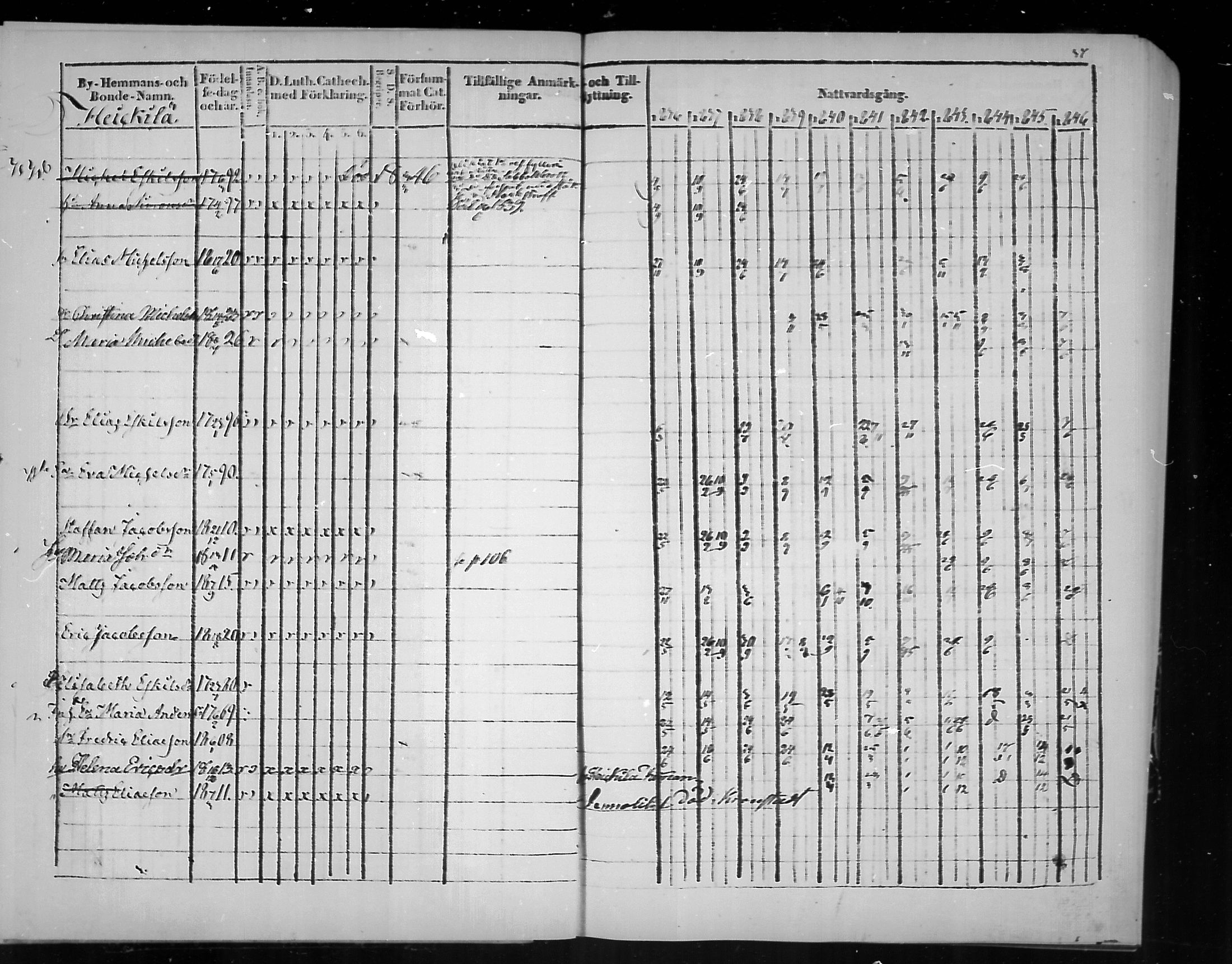 [ ../kirjat/Kirkonkirjat/virolahti/rippikirja_1836-1846_mko117-132/kuvat/37.jpg ]