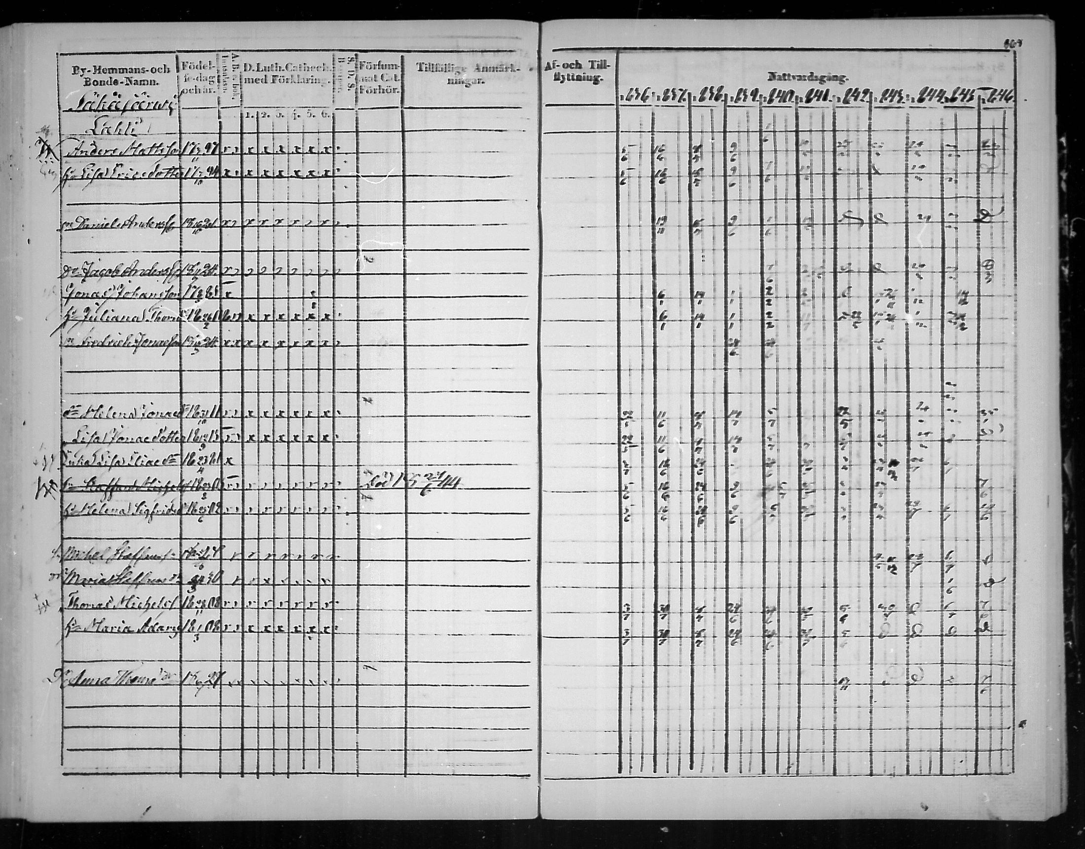 [ ../kirjat/Kirkonkirjat/virolahti/rippikirja_1836-1846_mko117-132/kuvat/370.jpg ]