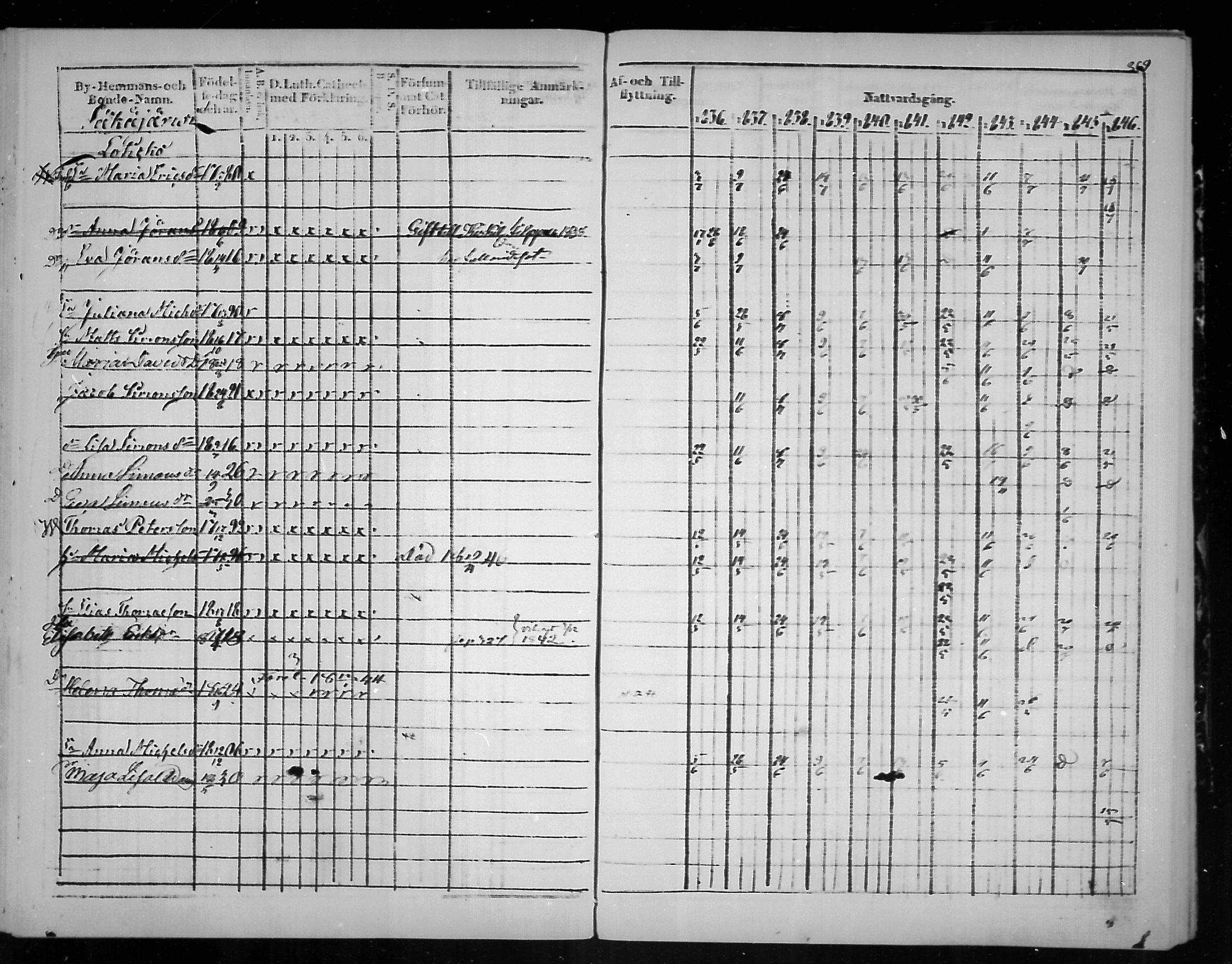 [ ../kirjat/Kirkonkirjat/virolahti/rippikirja_1836-1846_mko117-132/kuvat/371.jpg ]