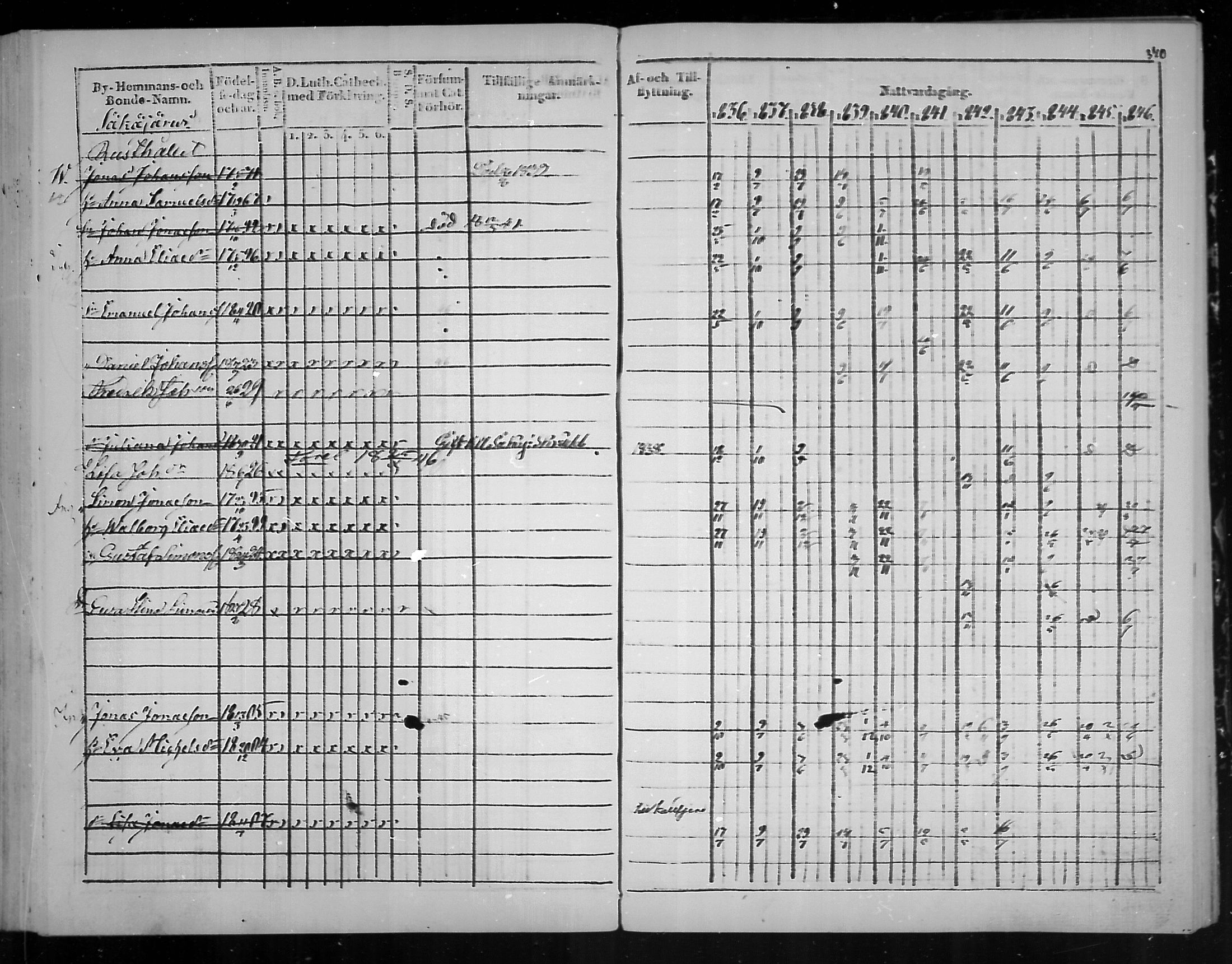 [ ../kirjat/Kirkonkirjat/virolahti/rippikirja_1836-1846_mko117-132/kuvat/372.jpg ]