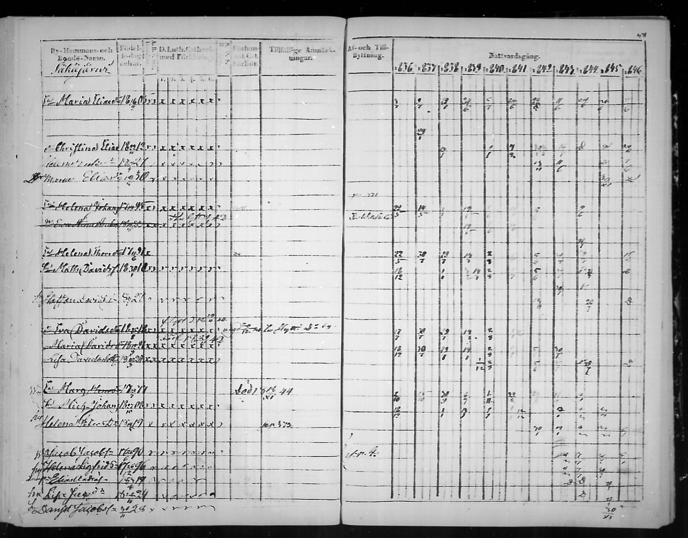 [ ../kirjat/Kirkonkirjat/virolahti/rippikirja_1836-1846_mko117-132/kuvat/373.jpg ]