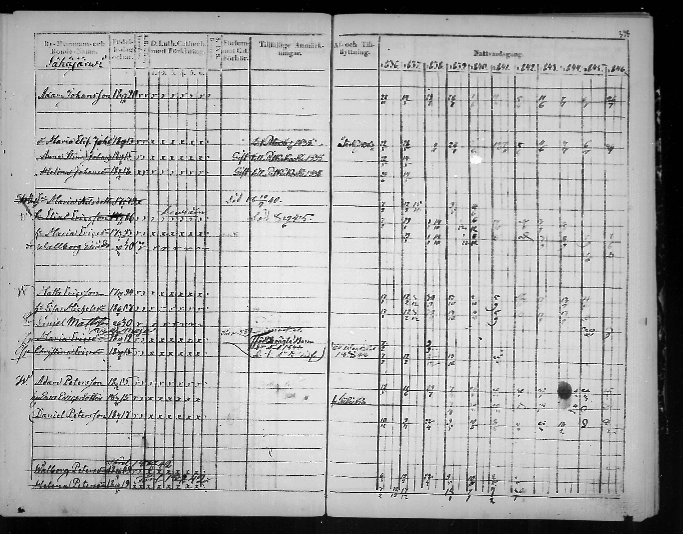 [ ../kirjat/Kirkonkirjat/virolahti/rippikirja_1836-1846_mko117-132/kuvat/375.jpg ]