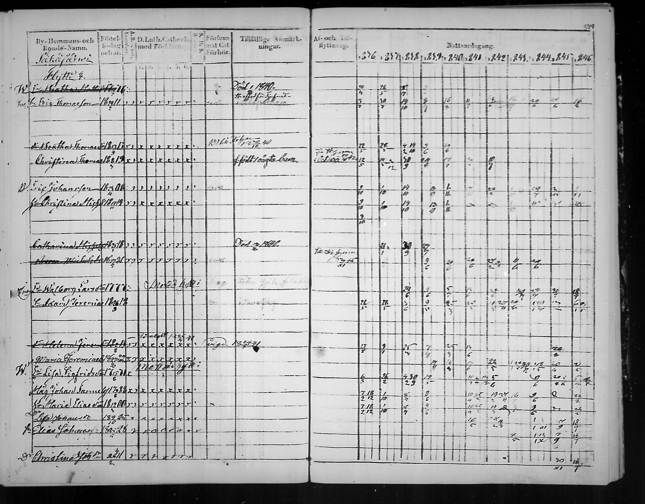 [ ../kirjat/Kirkonkirjat/virolahti/rippikirja_1836-1846_mko117-132/kuvat/377.jpg ]