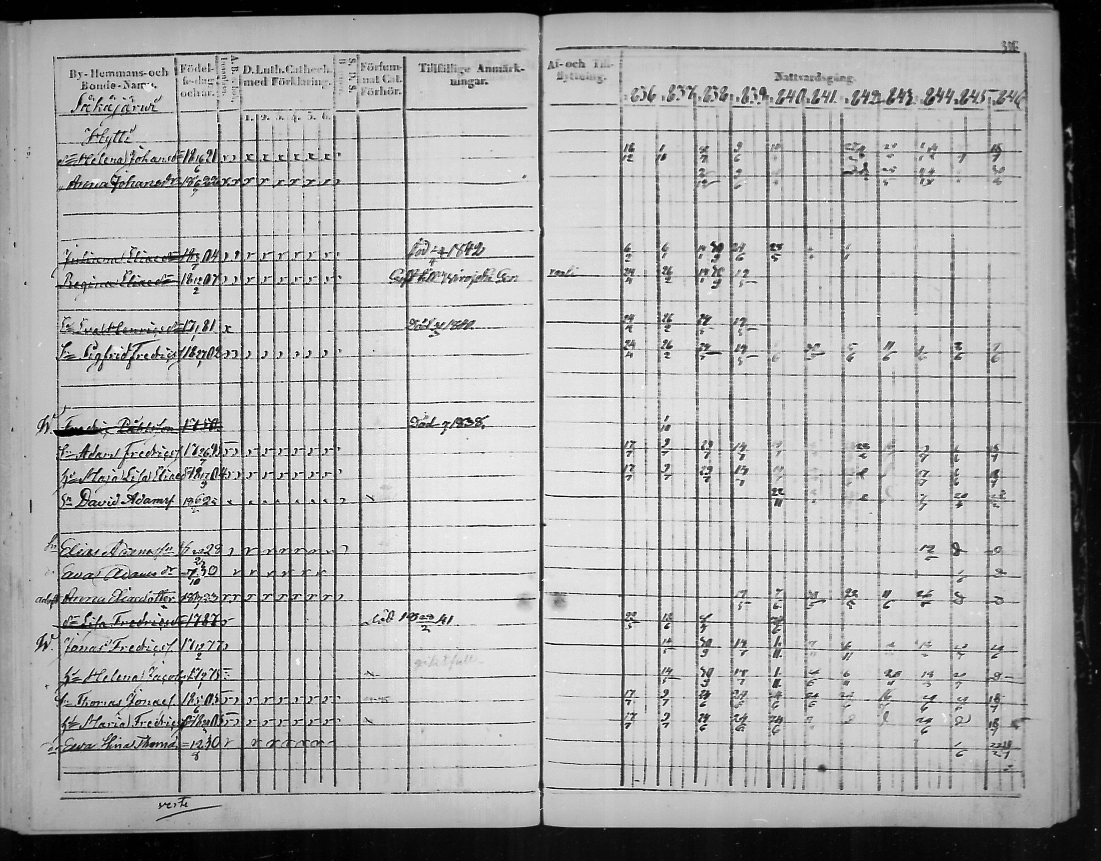 [ ../kirjat/Kirkonkirjat/virolahti/rippikirja_1836-1846_mko117-132/kuvat/378.jpg ]
