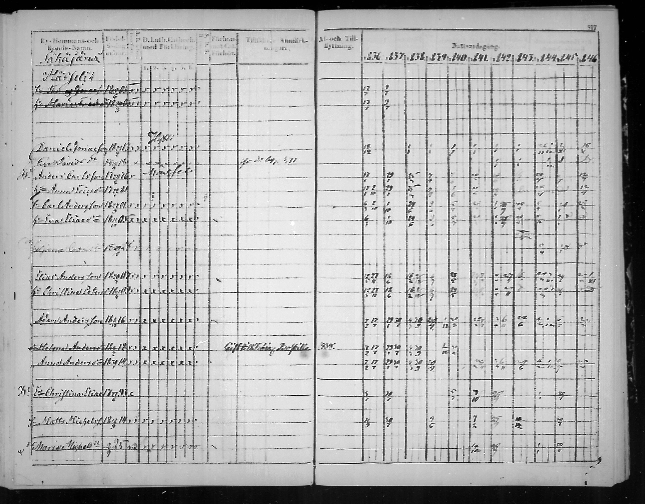 [ ../kirjat/Kirkonkirjat/virolahti/rippikirja_1836-1846_mko117-132/kuvat/379.jpg ]