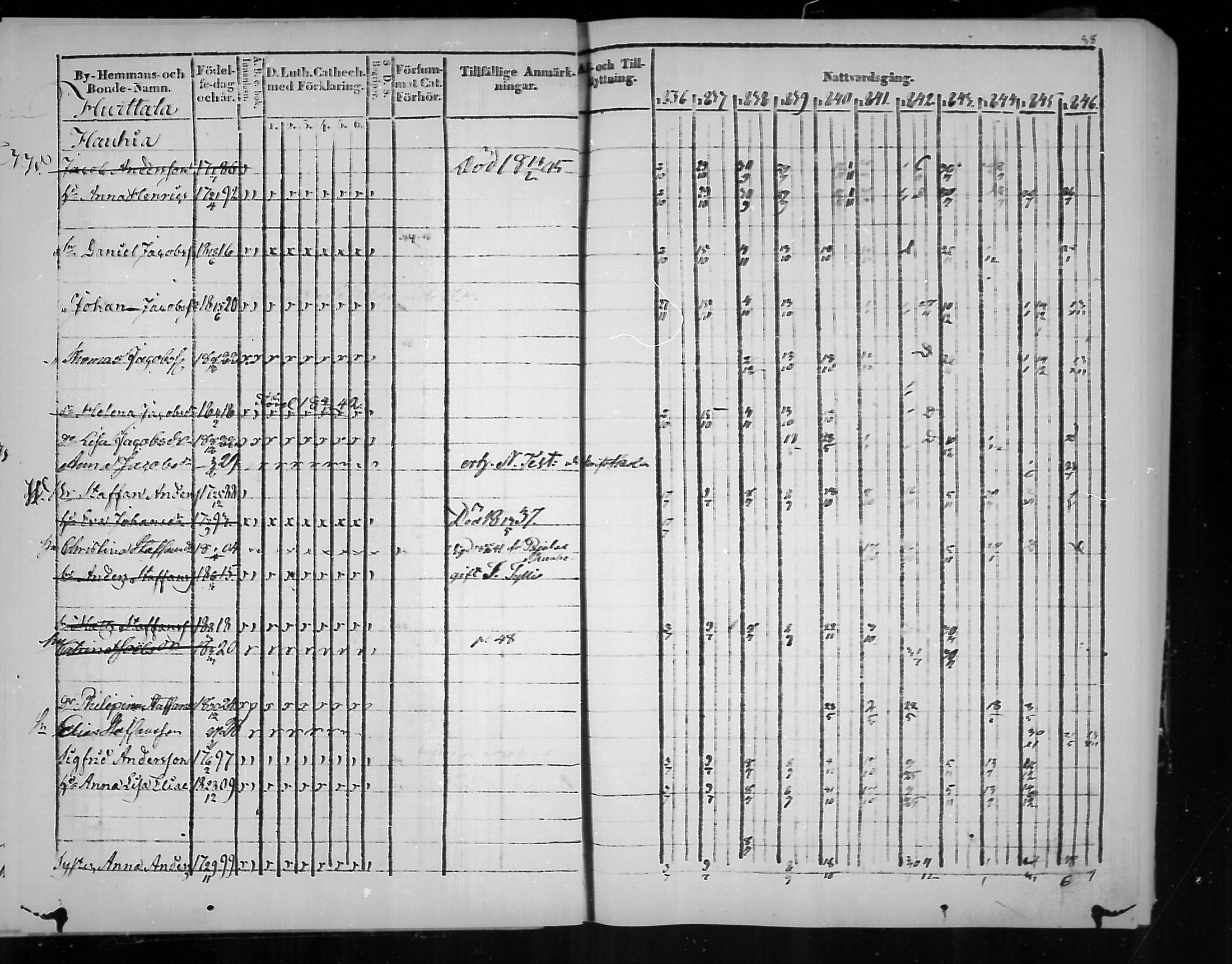 [ ../kirjat/Kirkonkirjat/virolahti/rippikirja_1836-1846_mko117-132/kuvat/38.jpg ]