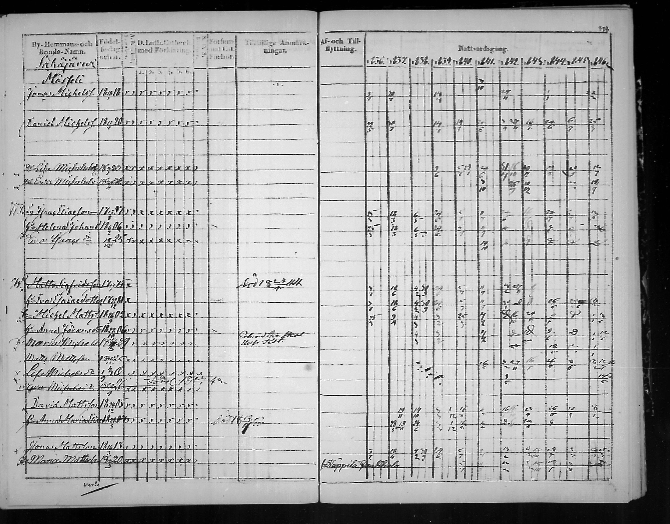 [ ../kirjat/Kirkonkirjat/virolahti/rippikirja_1836-1846_mko117-132/kuvat/380.jpg ]