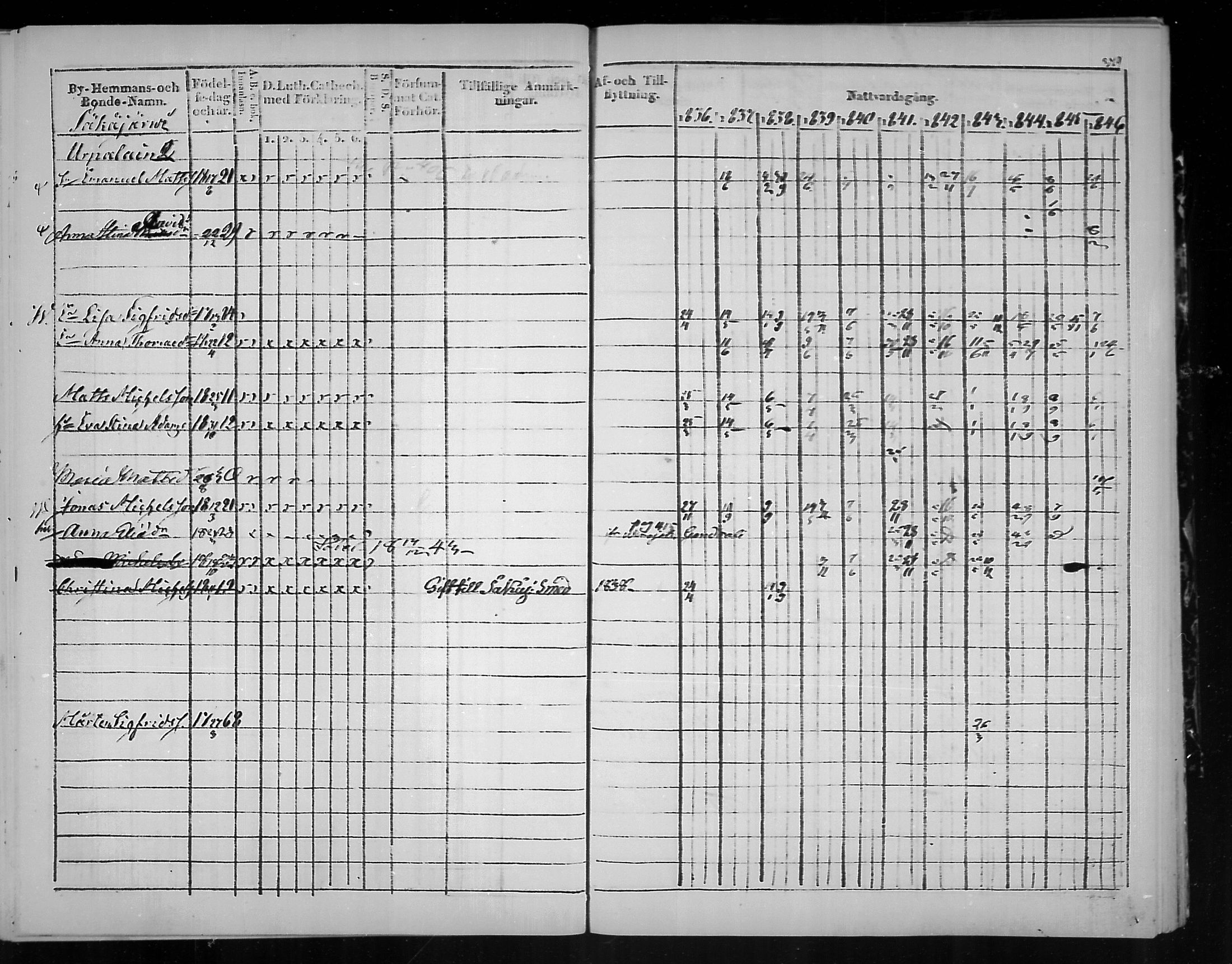 [ ../kirjat/Kirkonkirjat/virolahti/rippikirja_1836-1846_mko117-132/kuvat/381.jpg ]