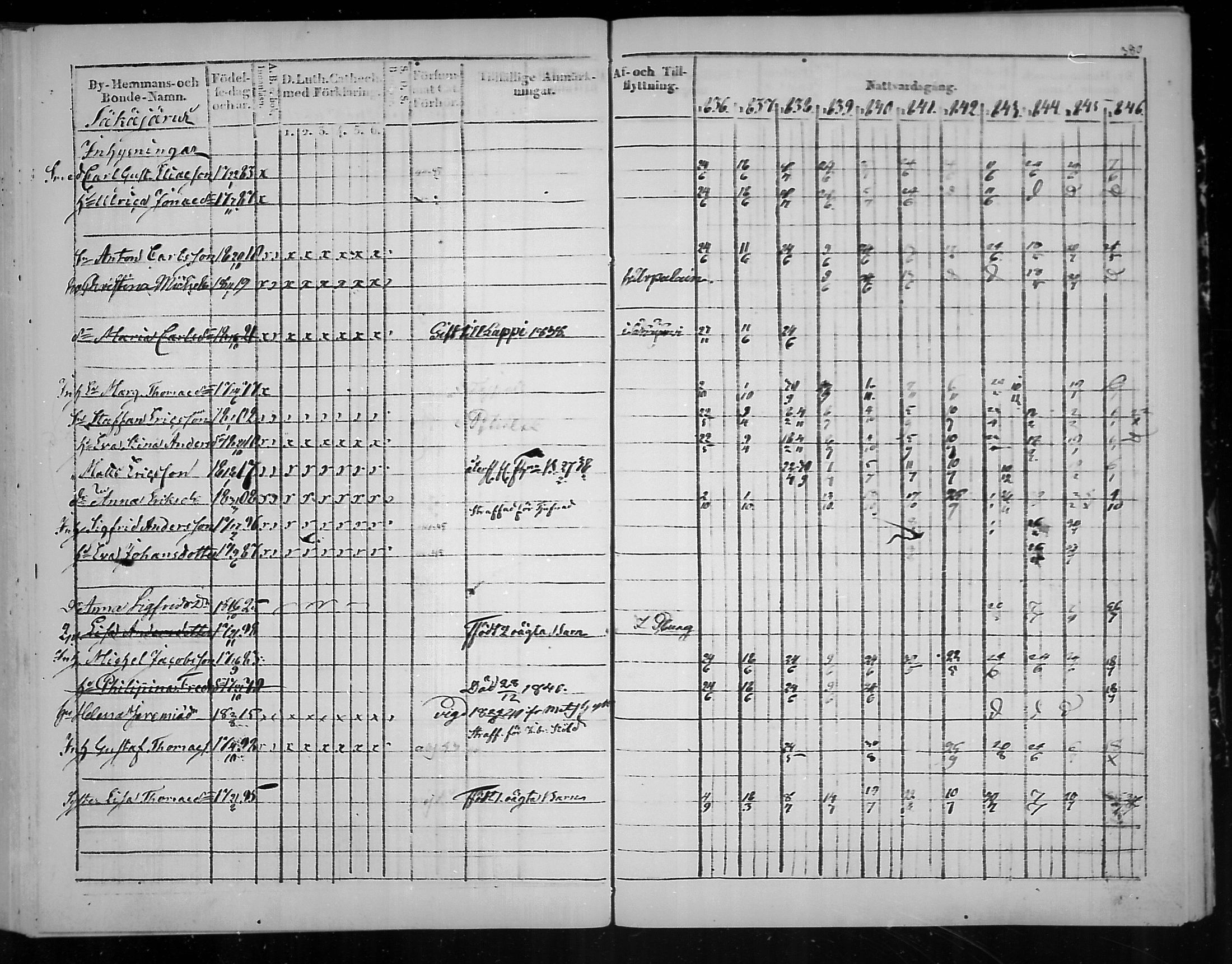 [ ../kirjat/Kirkonkirjat/virolahti/rippikirja_1836-1846_mko117-132/kuvat/382.jpg ]