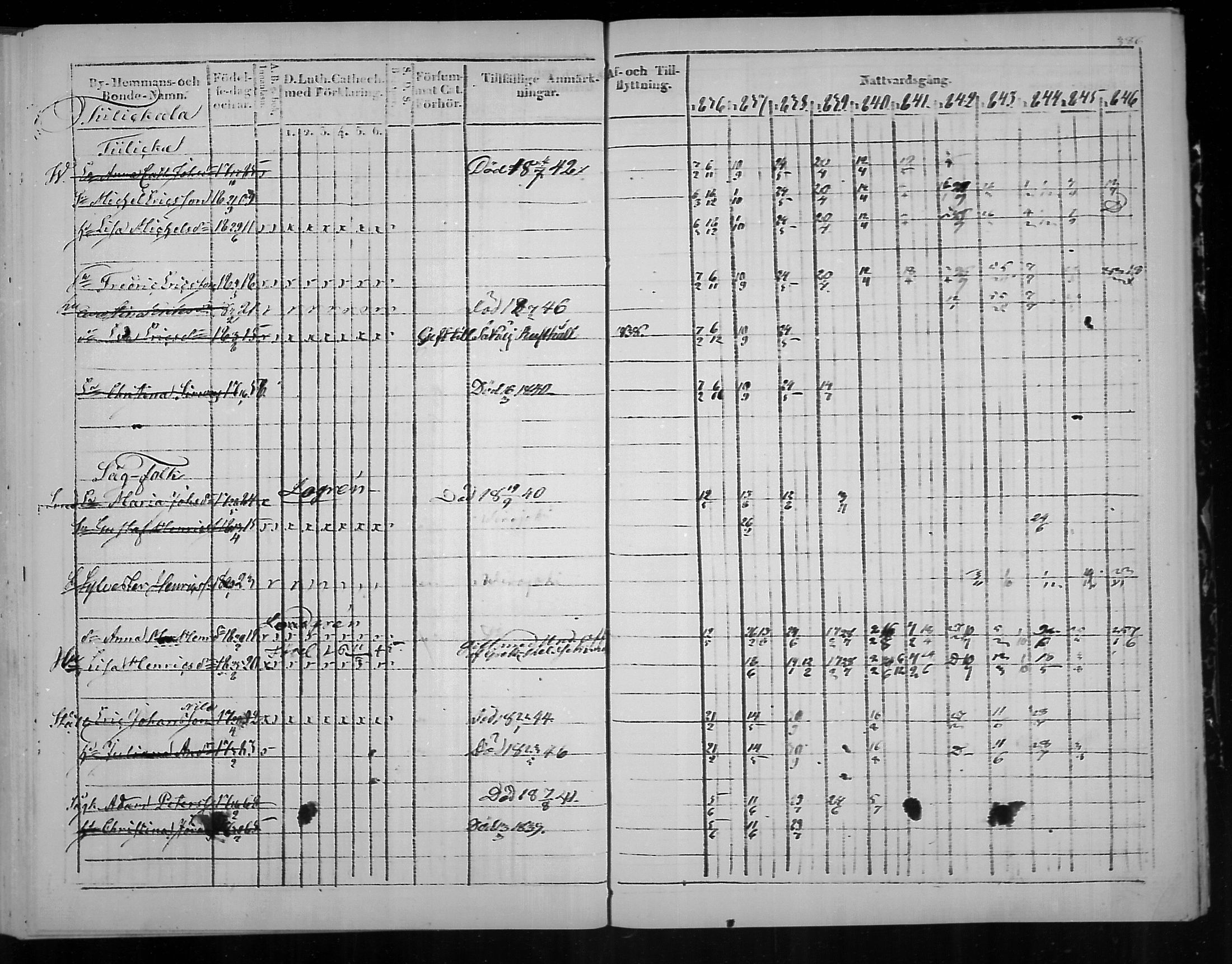 [ ../kirjat/Kirkonkirjat/virolahti/rippikirja_1836-1846_mko117-132/kuvat/388.jpg ]