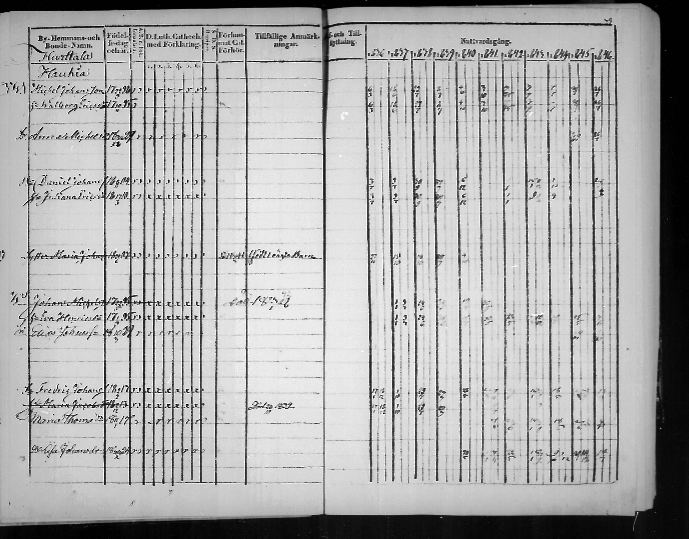 [ ../kirjat/Kirkonkirjat/virolahti/rippikirja_1836-1846_mko117-132/kuvat/39.jpg ]