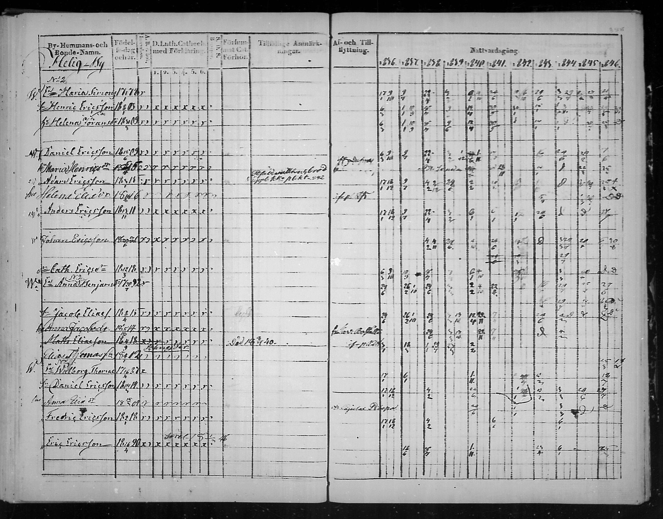 [ ../kirjat/Kirkonkirjat/virolahti/rippikirja_1836-1846_mko117-132/kuvat/390.jpg ]