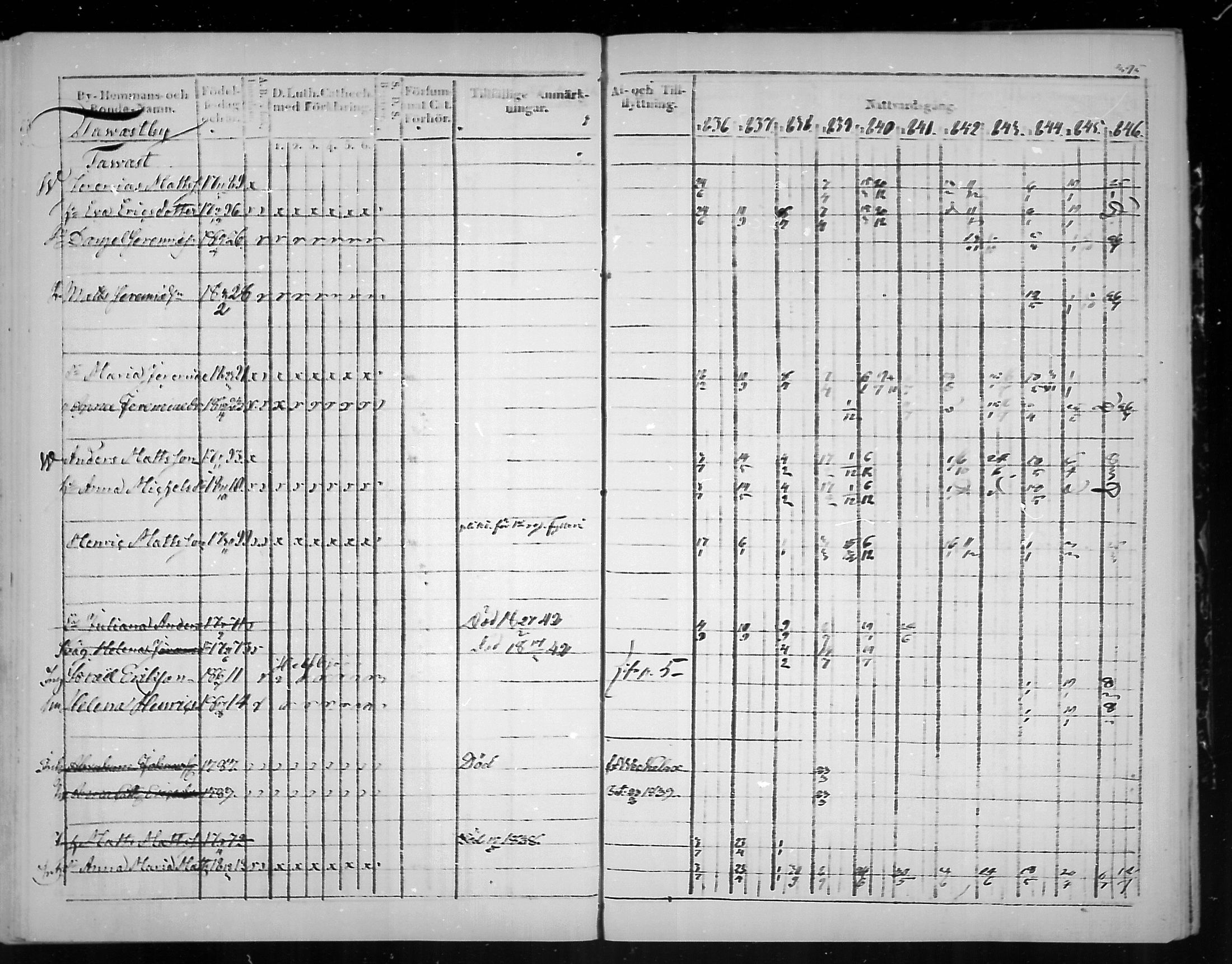 [ ../kirjat/Kirkonkirjat/virolahti/rippikirja_1836-1846_mko117-132/kuvat/397.jpg ]
