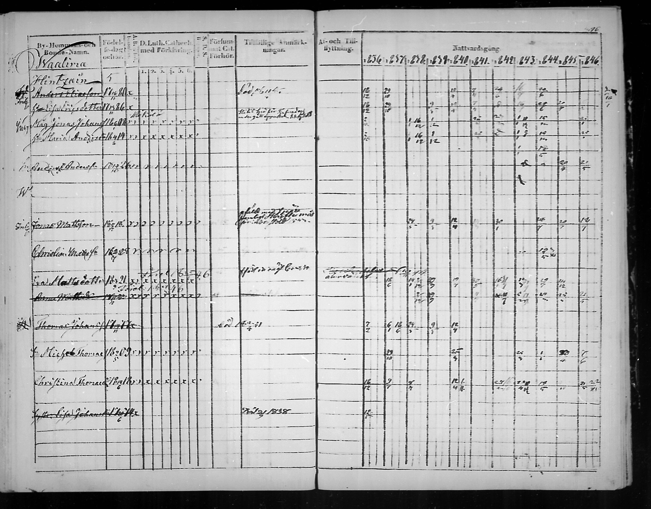 [ ../kirjat/Kirkonkirjat/virolahti/rippikirja_1836-1846_mko117-132/kuvat/398.jpg ]