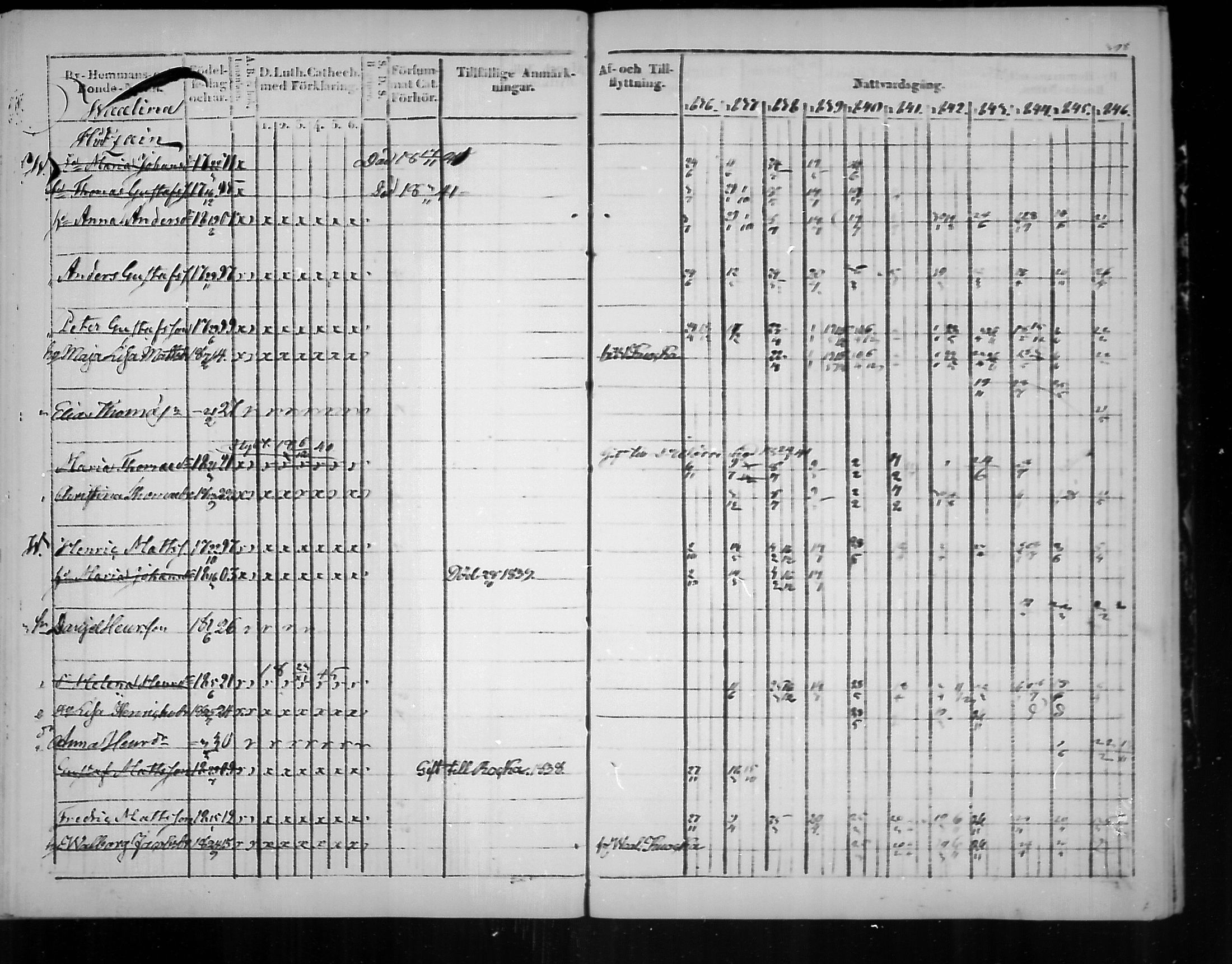[ ../kirjat/Kirkonkirjat/virolahti/rippikirja_1836-1846_mko117-132/kuvat/399.jpg ]