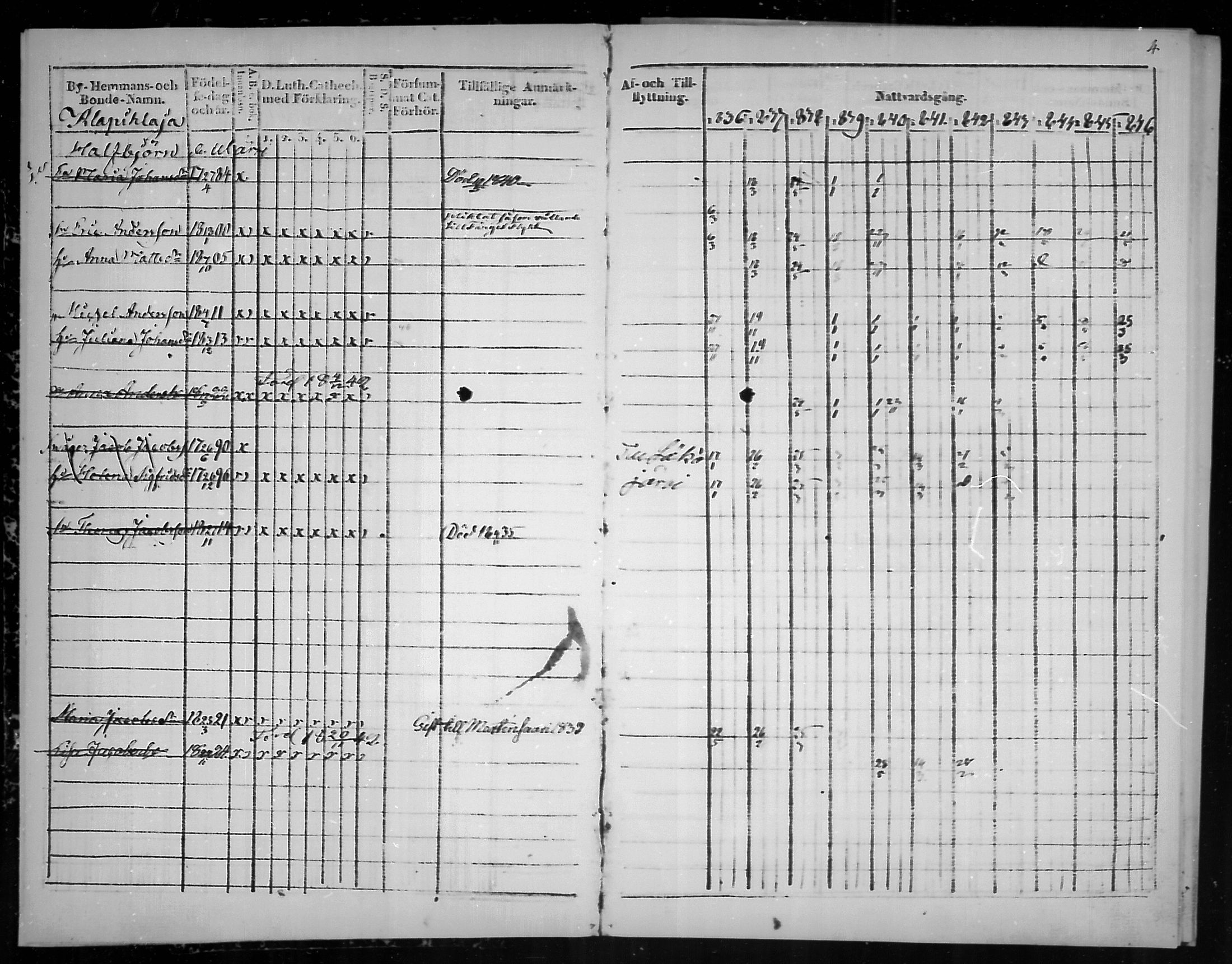 [ ../kirjat/Kirkonkirjat/virolahti/rippikirja_1836-1846_mko117-132/kuvat/4.jpg ]