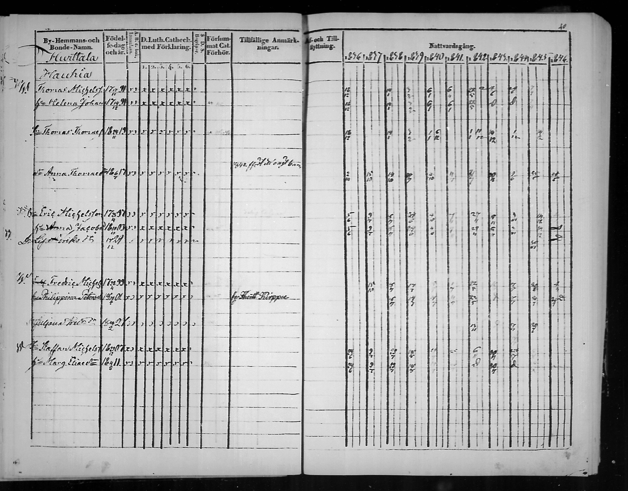 [ ../kirjat/Kirkonkirjat/virolahti/rippikirja_1836-1846_mko117-132/kuvat/40.jpg ]