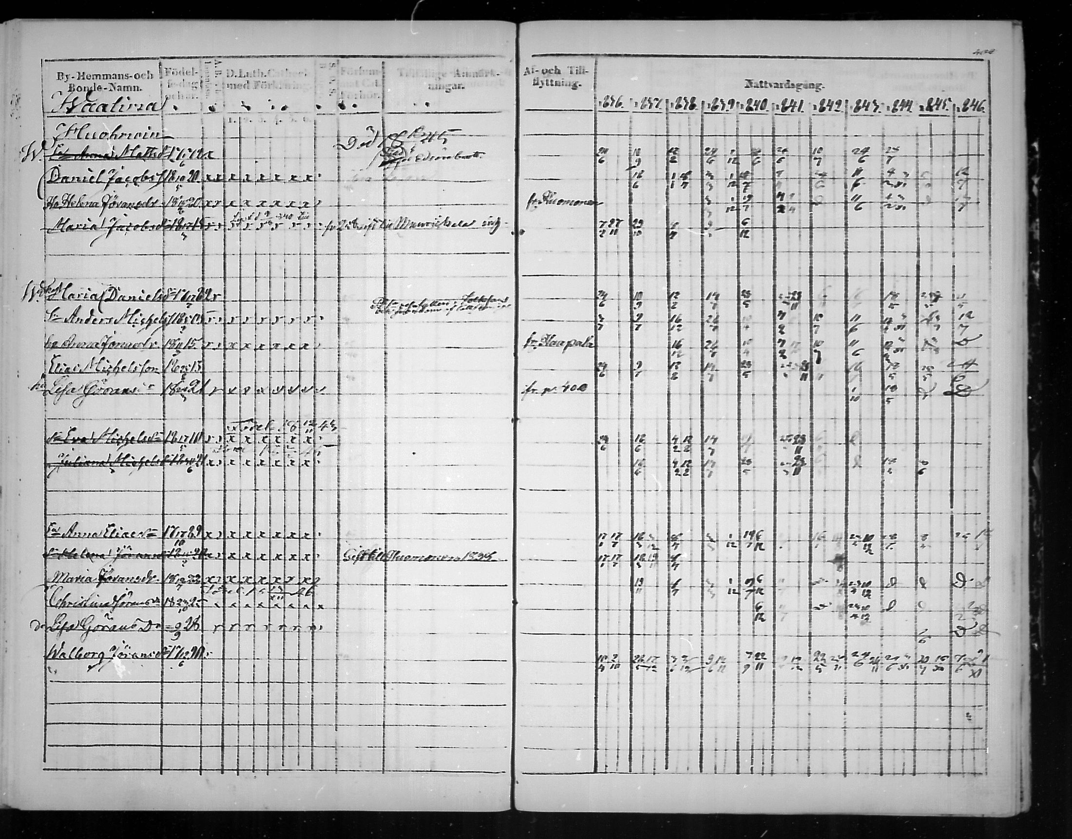 [ ../kirjat/Kirkonkirjat/virolahti/rippikirja_1836-1846_mko117-132/kuvat/401.jpg ]