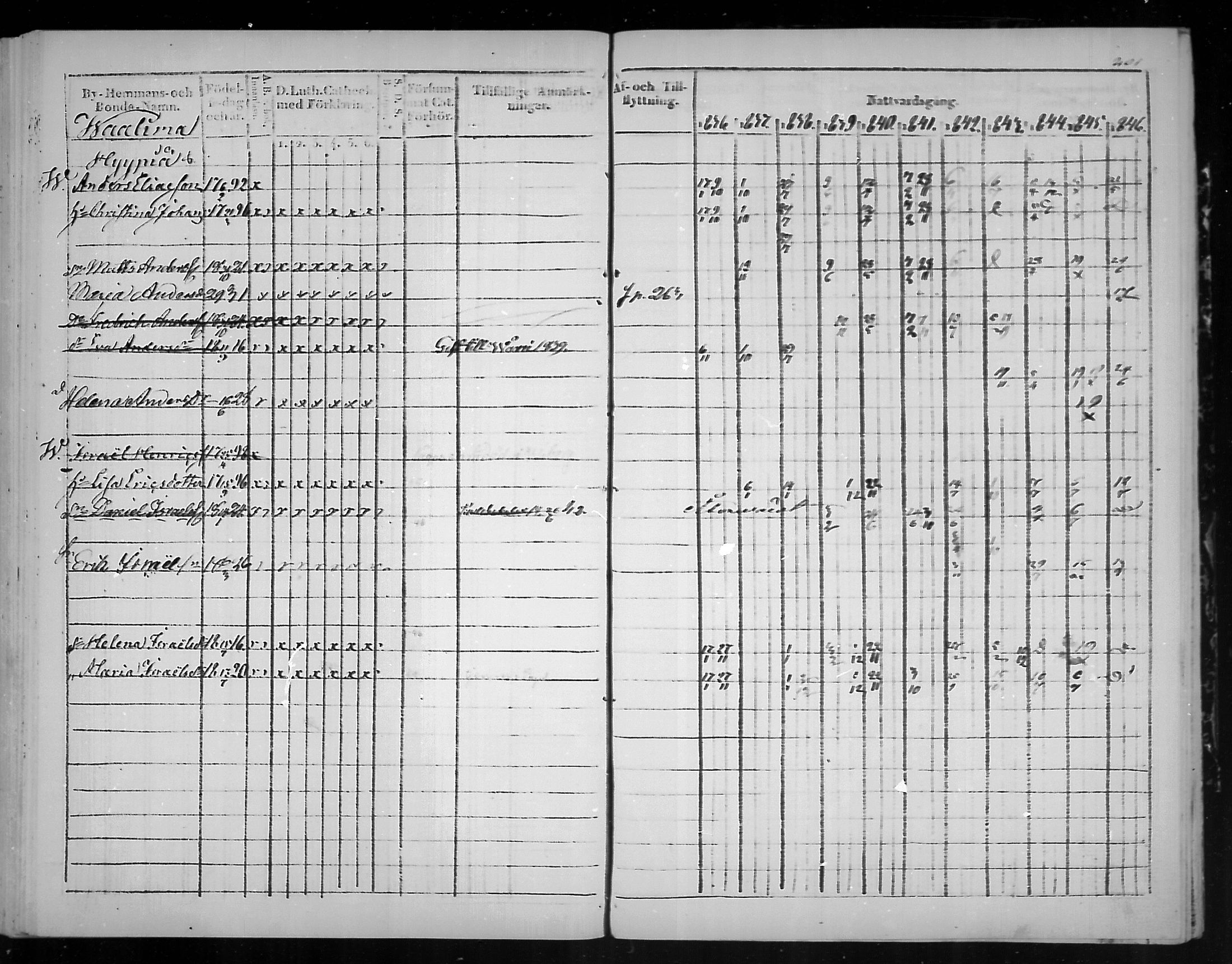 [ ../kirjat/Kirkonkirjat/virolahti/rippikirja_1836-1846_mko117-132/kuvat/402.jpg ]